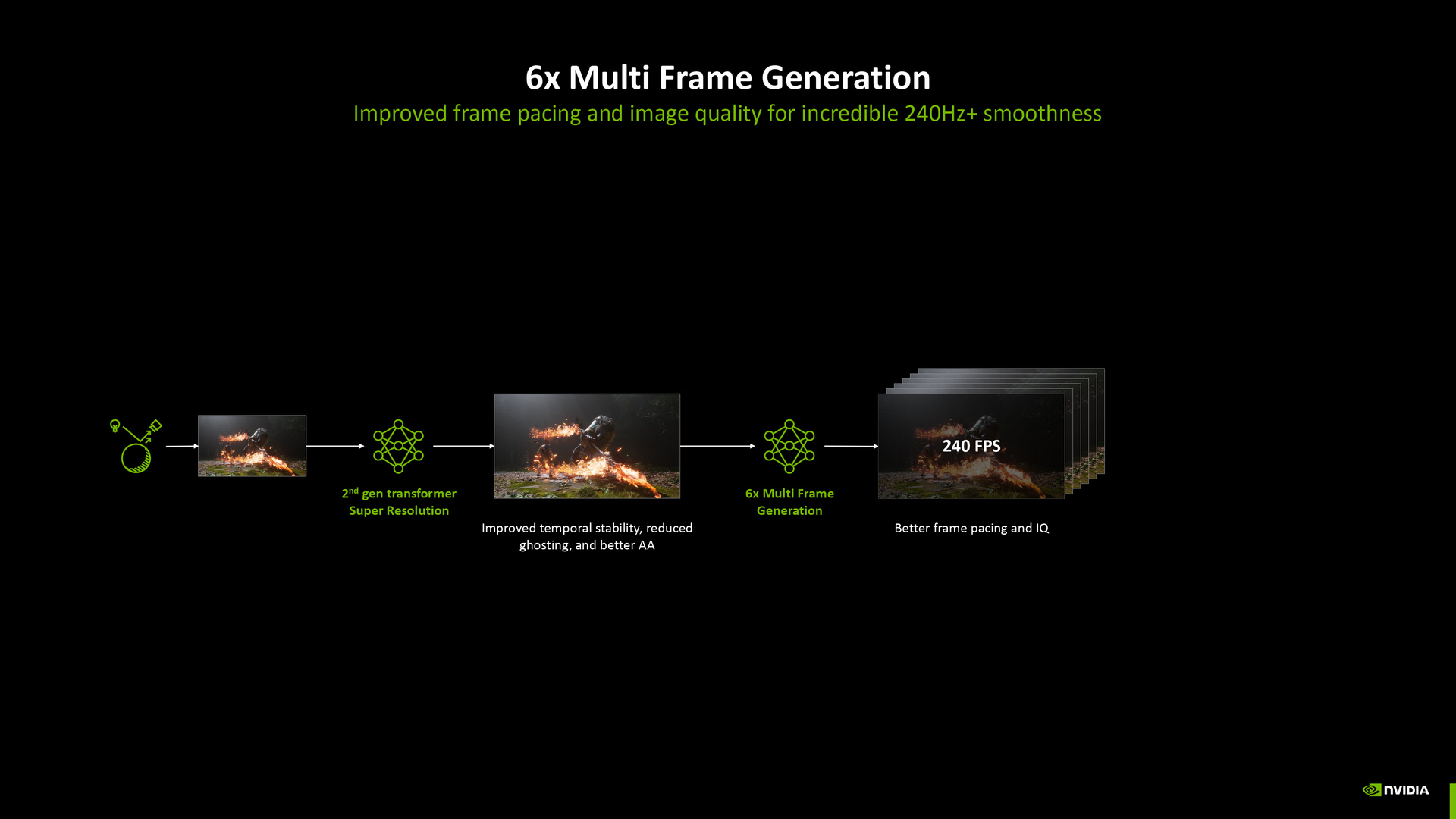 NVIDIA DLSS 4.5