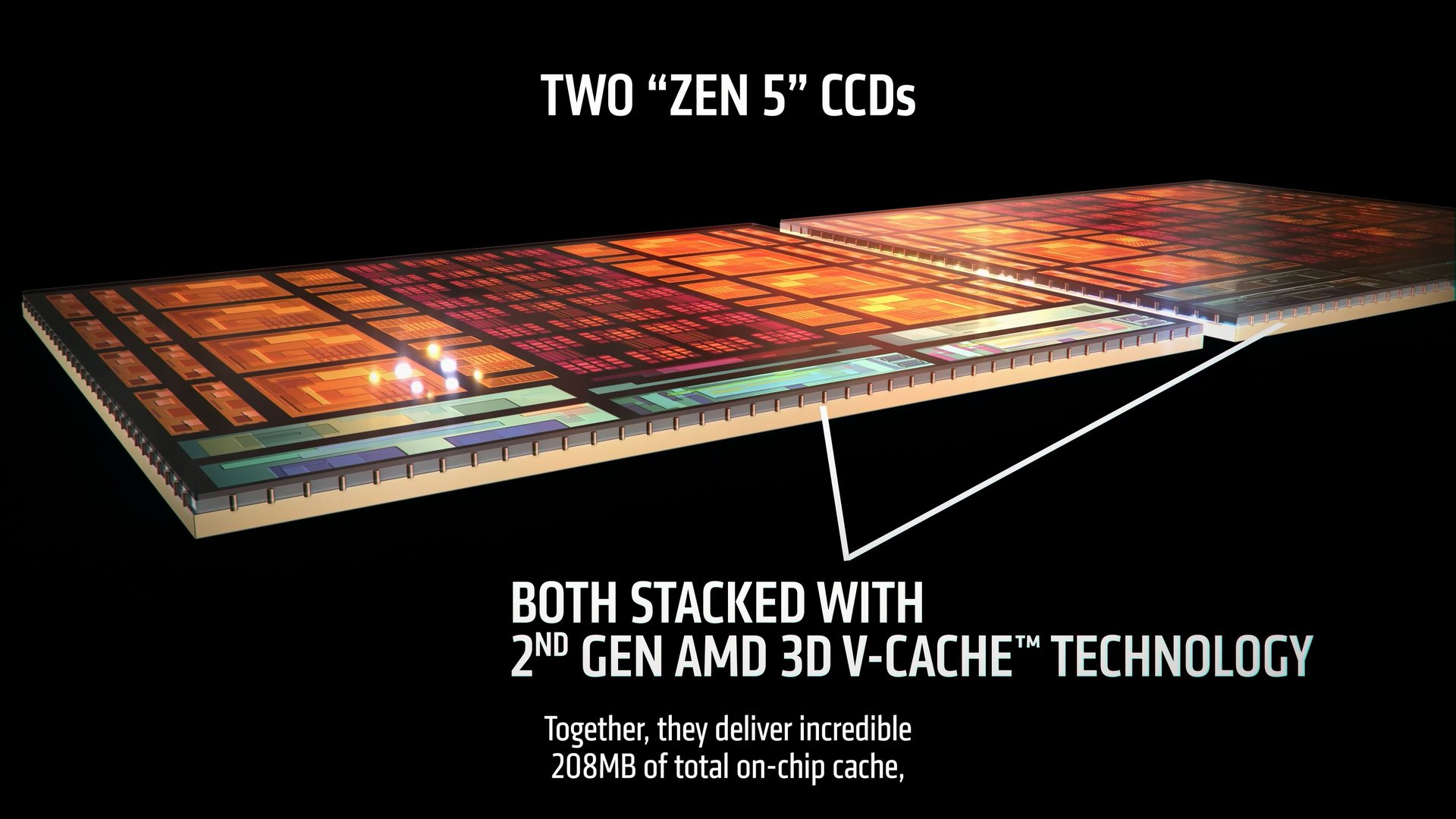 AMD Ryzen 9 9950X3D2 Dual Edition