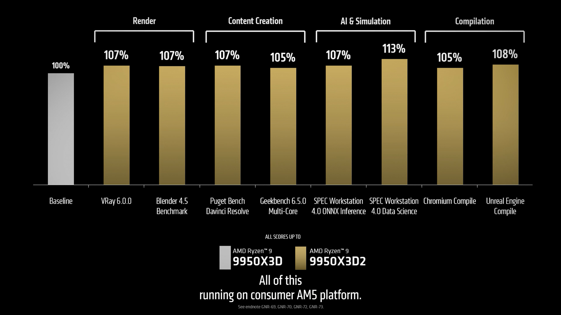 AMD Ryzen 9 9950X3D2 Dual Edition
