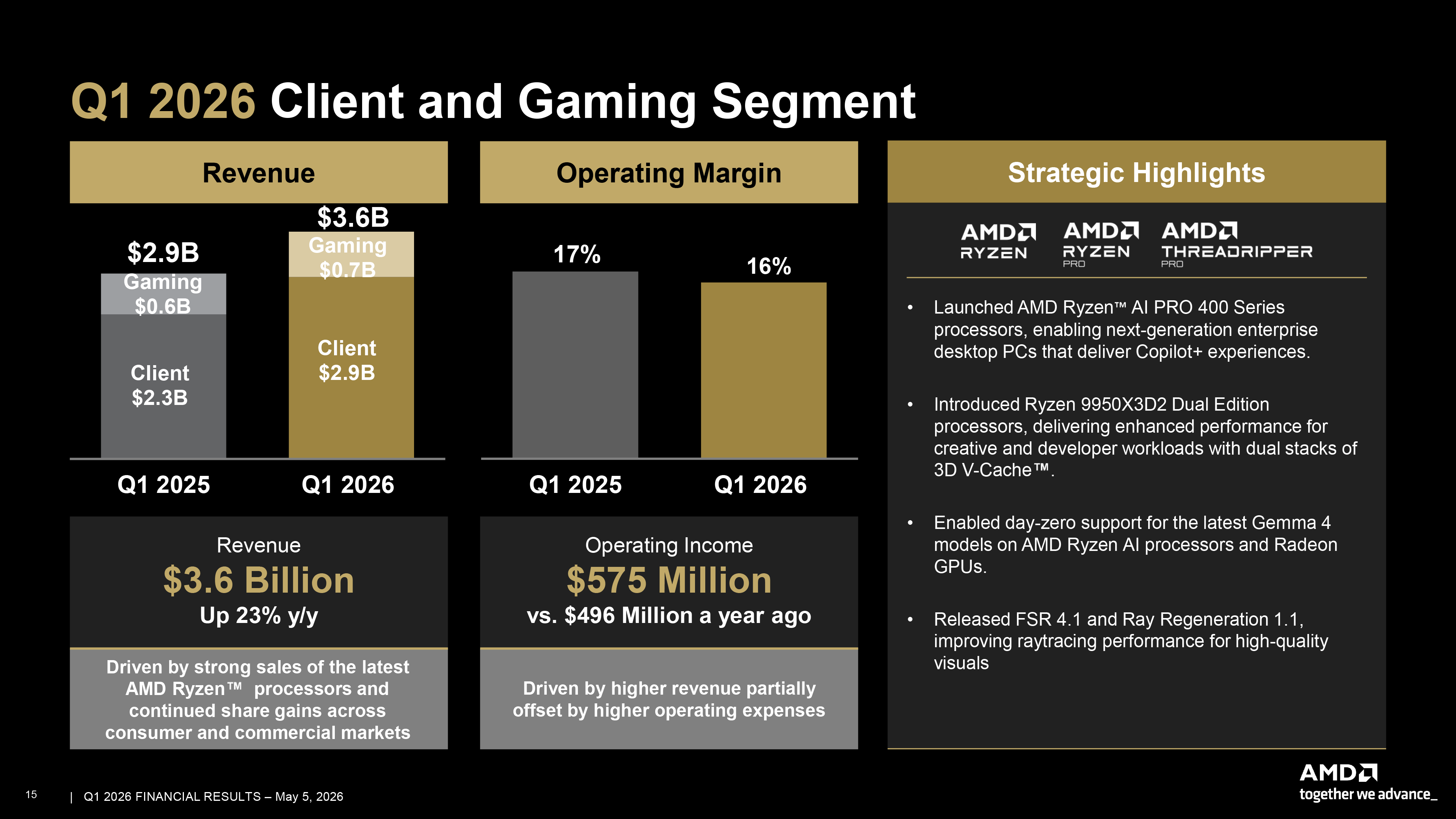AMD Q1 2026 財報