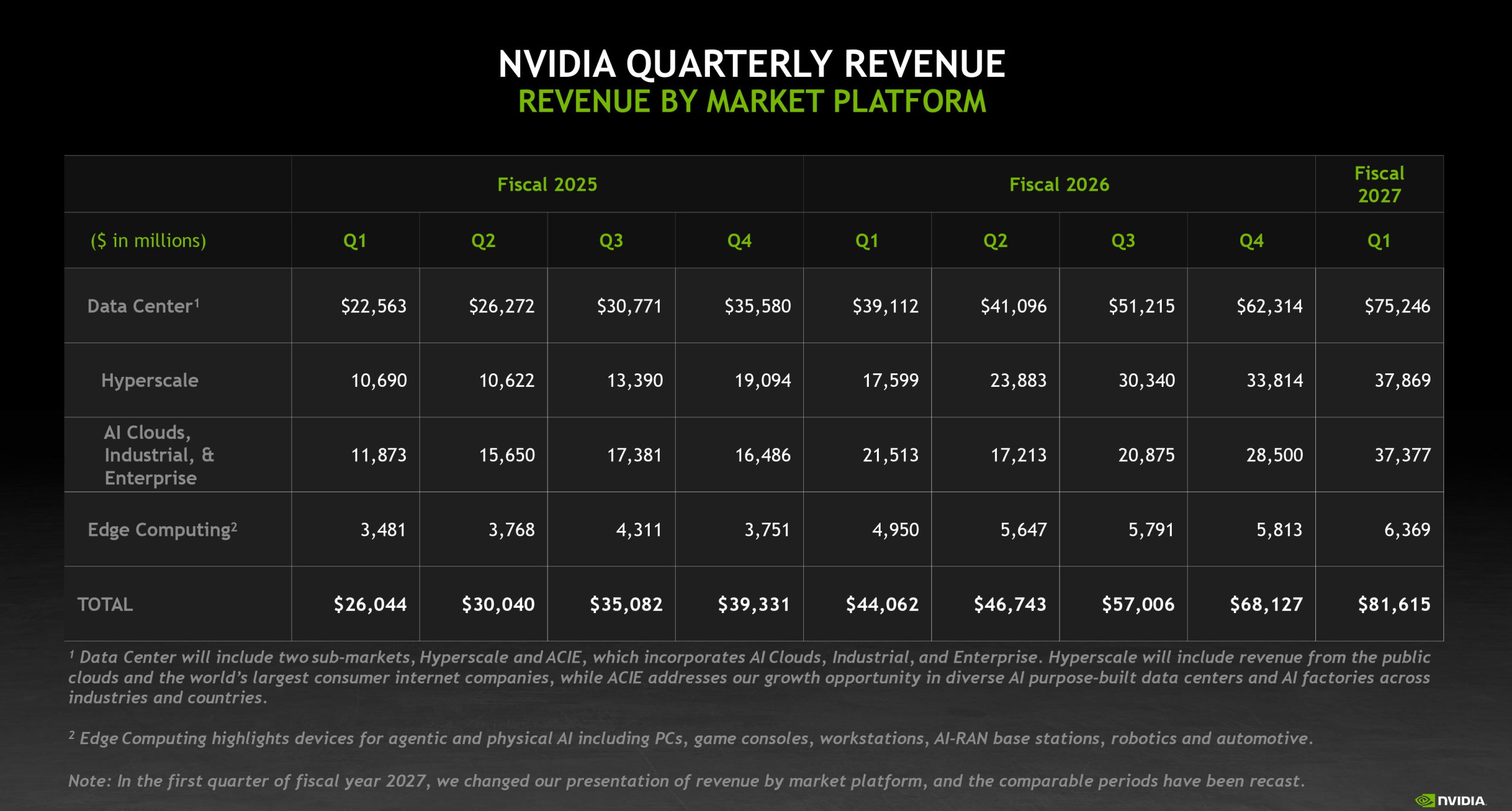 NVIDIA Q1 FY27