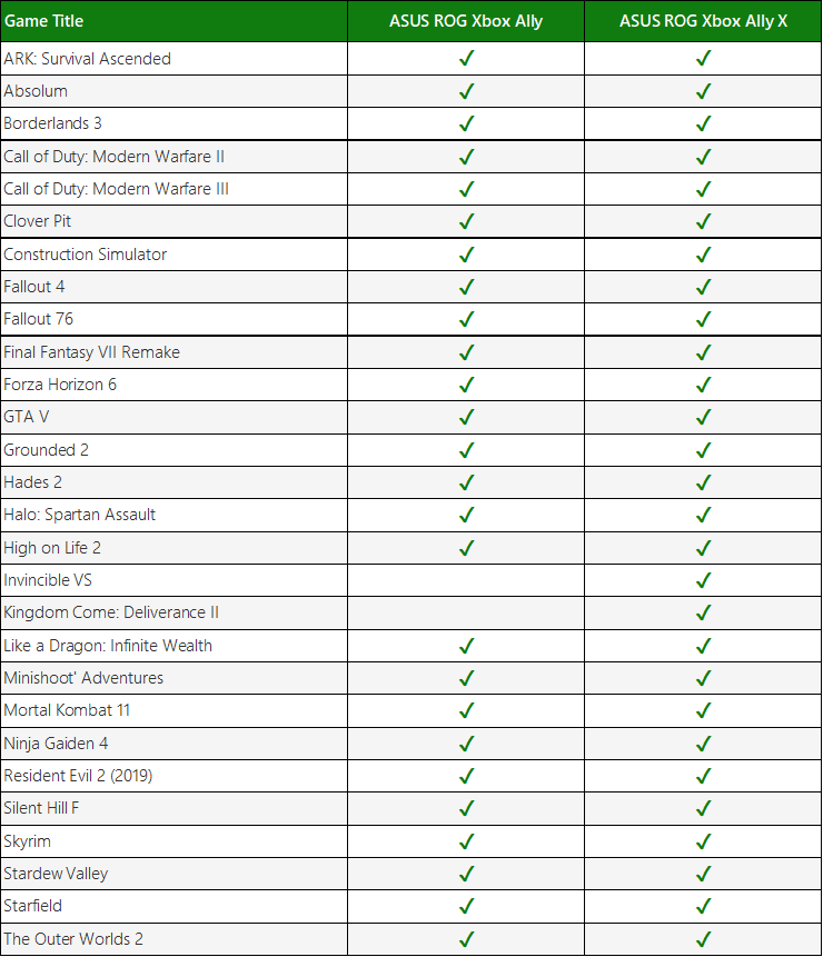 ROG Xbox Ally / Ally X Default Game Profiles