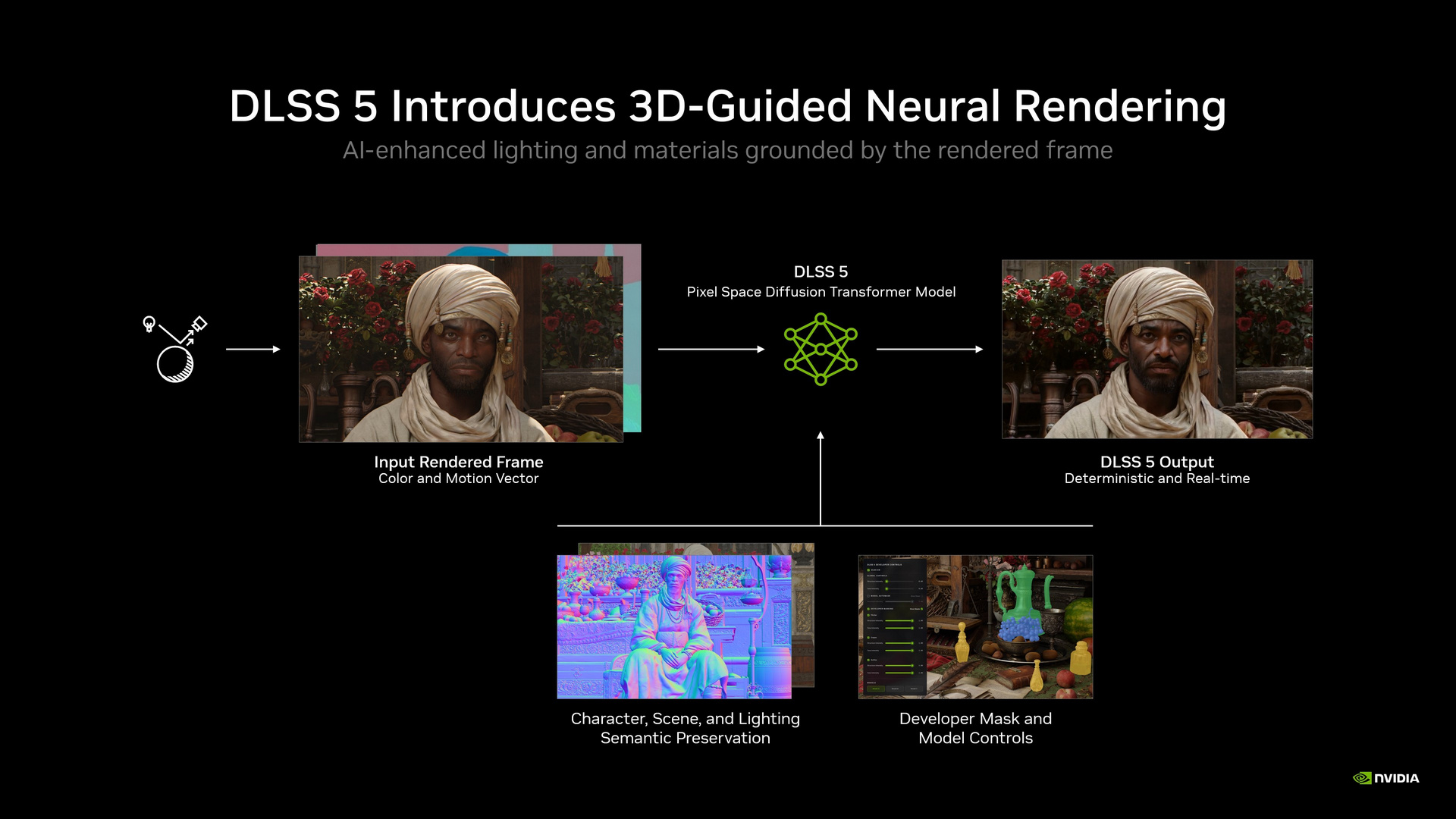 NVIDIA DLSS 5