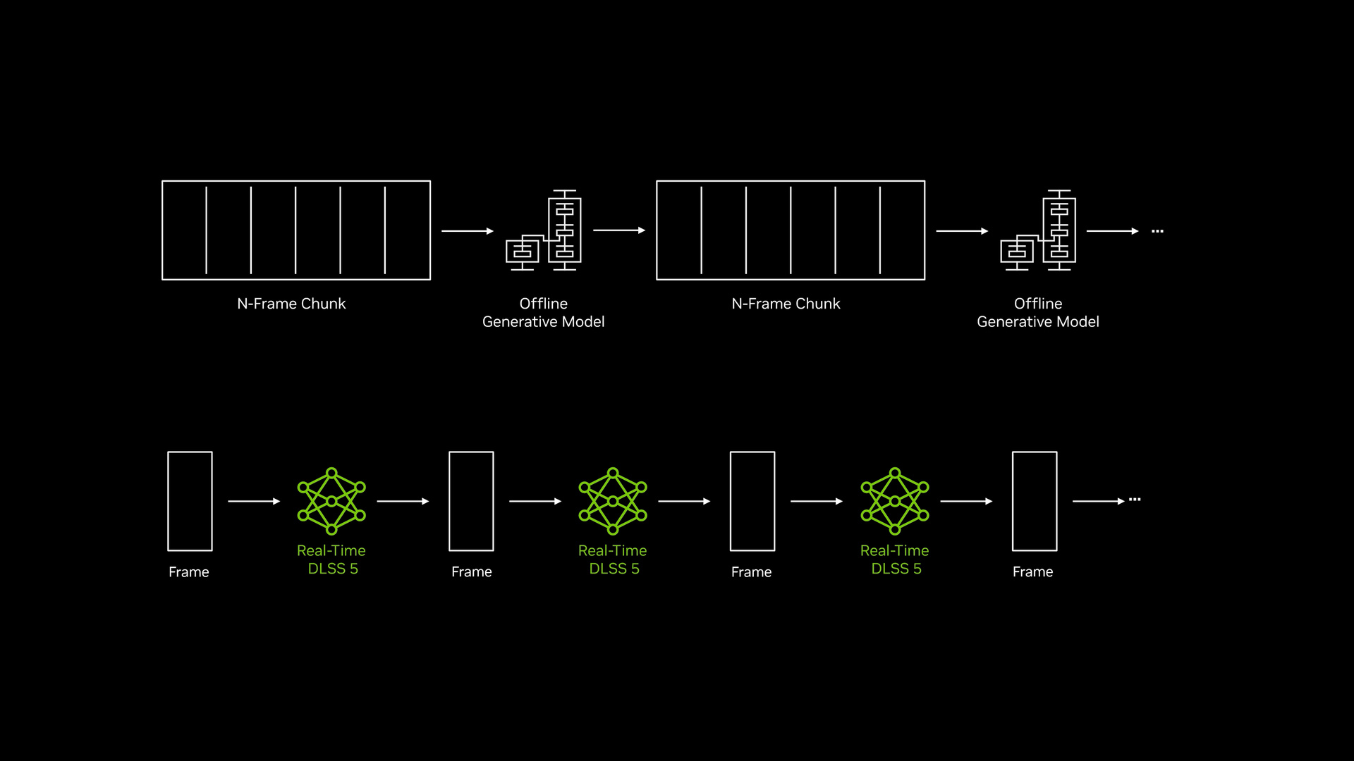 NVIDIA DLSS 5