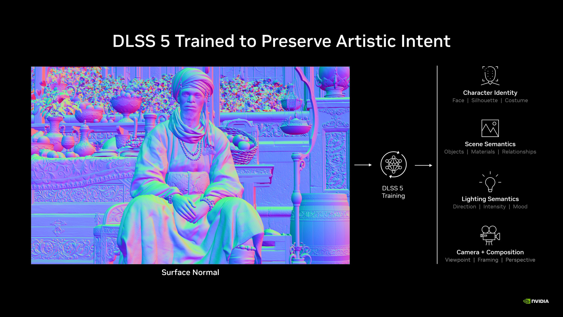 NVIDIA DLSS 5