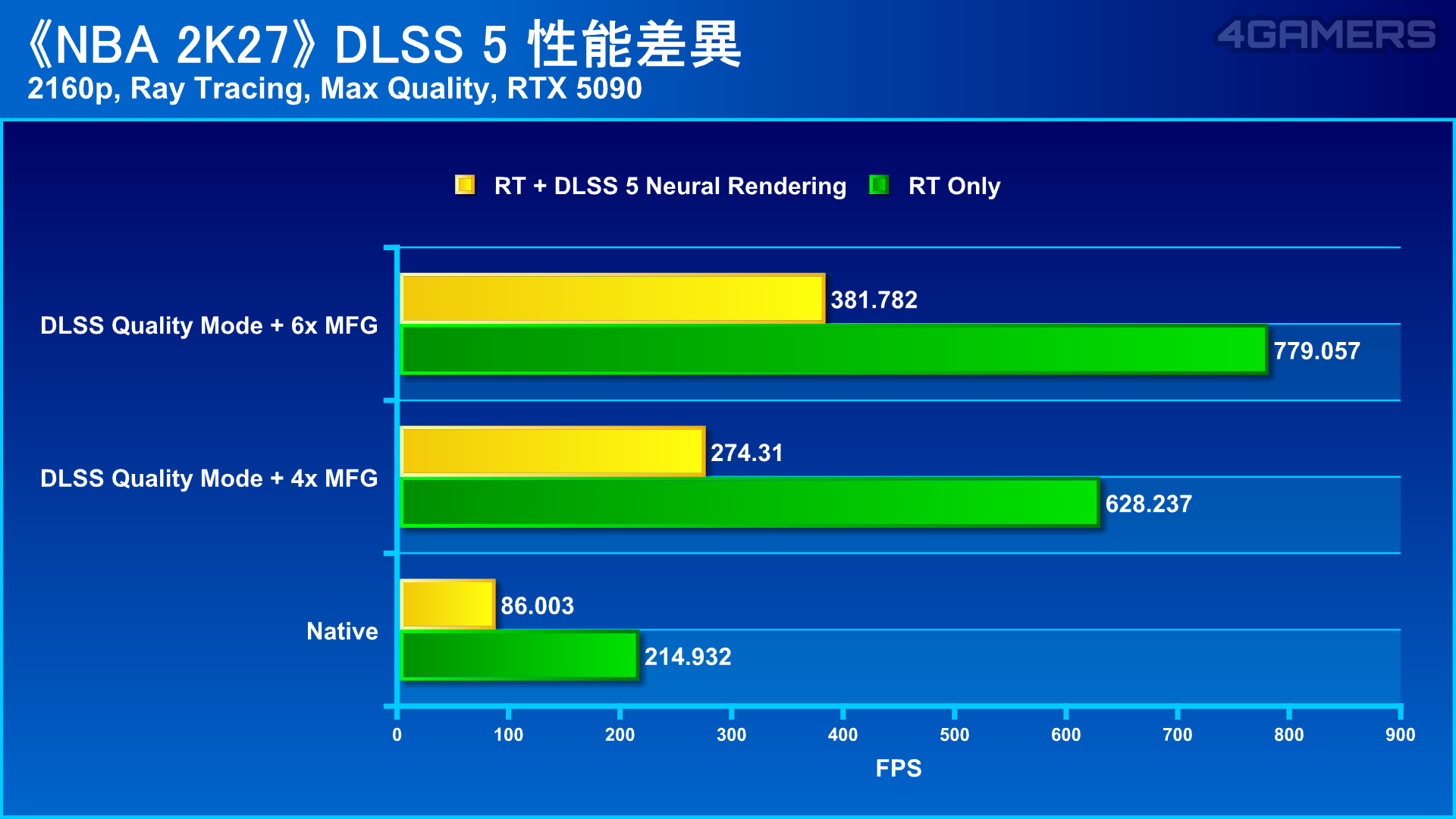 NVIDIA DLSS 5 - NBA 2K27
