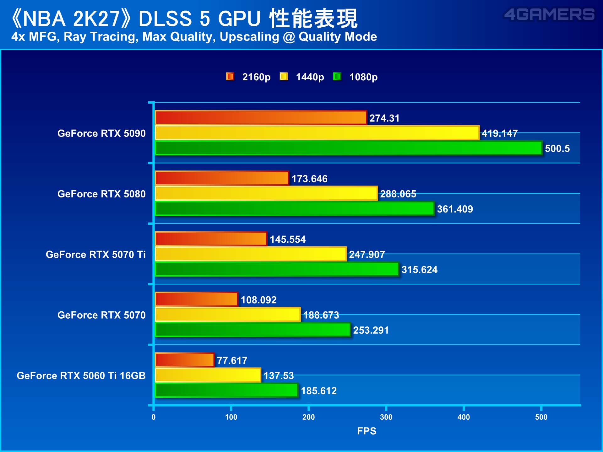 NVIDIA DLSS 5 - NBA 2K27