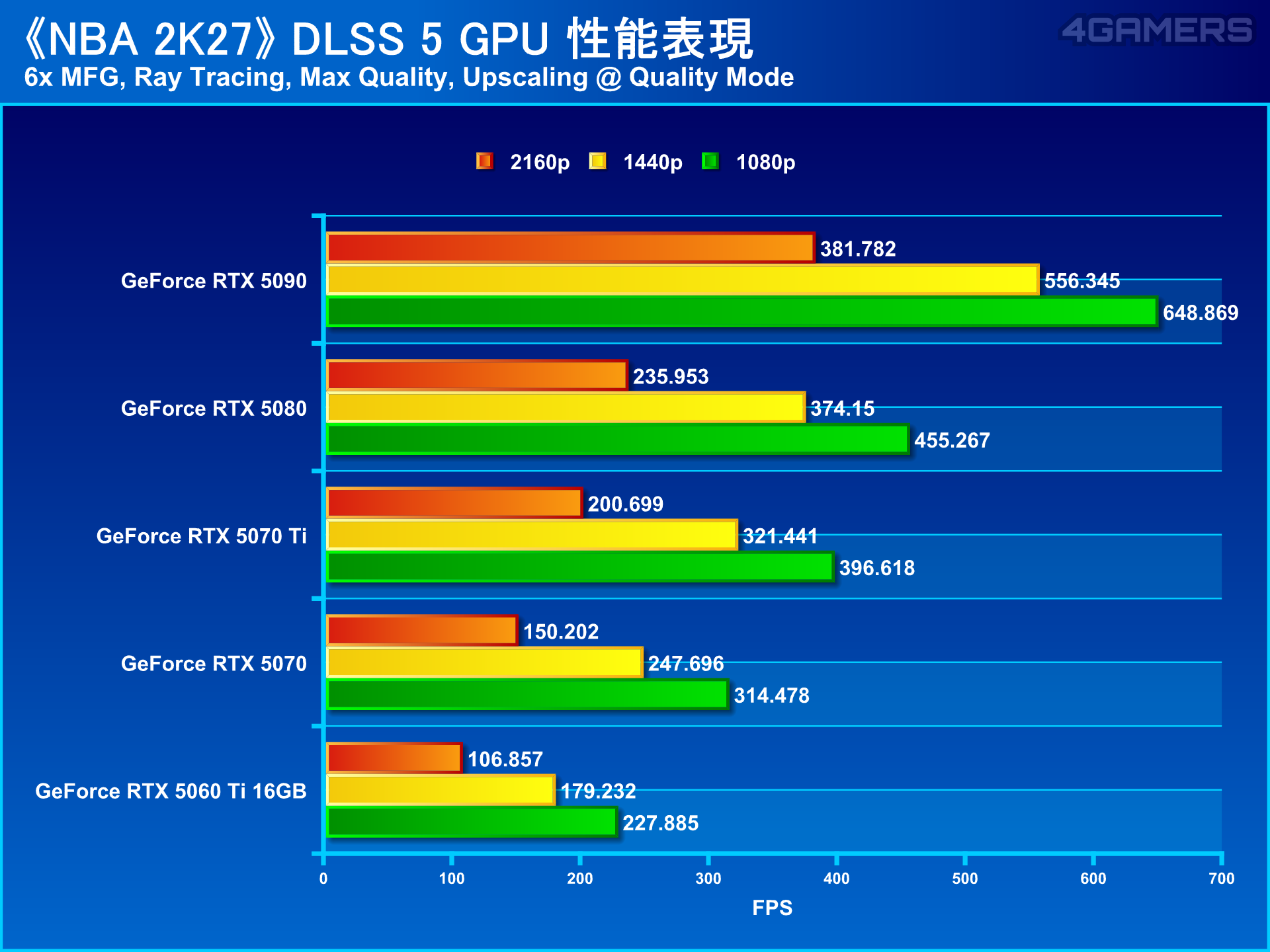 NVIDIA DLSS 5 - NBA 2K27