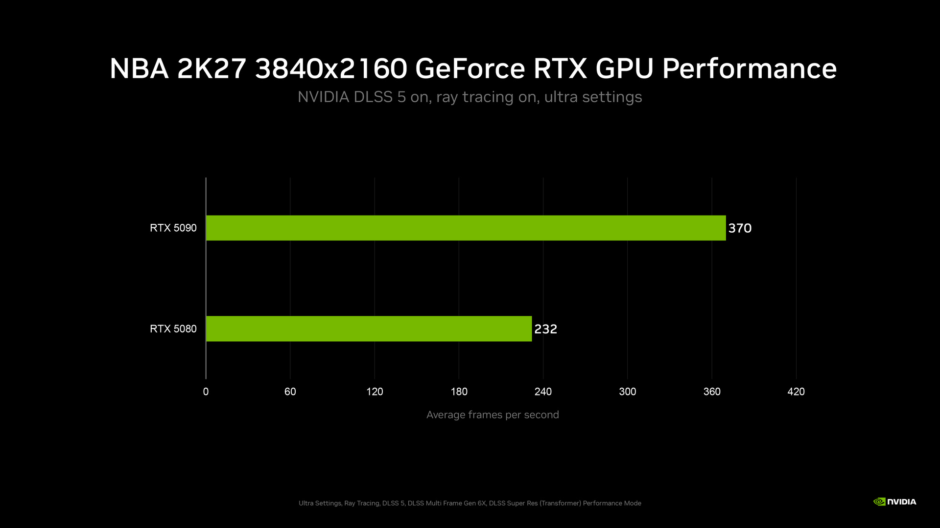 NVIDIA DLSS 5
