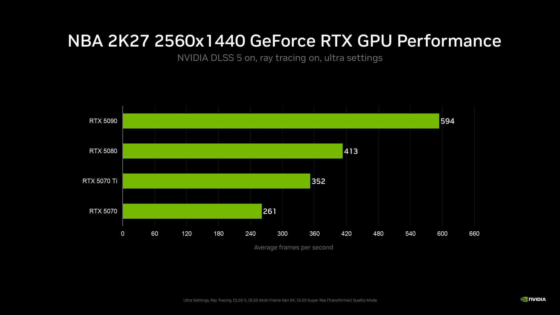 NVIDIA DLSS 5