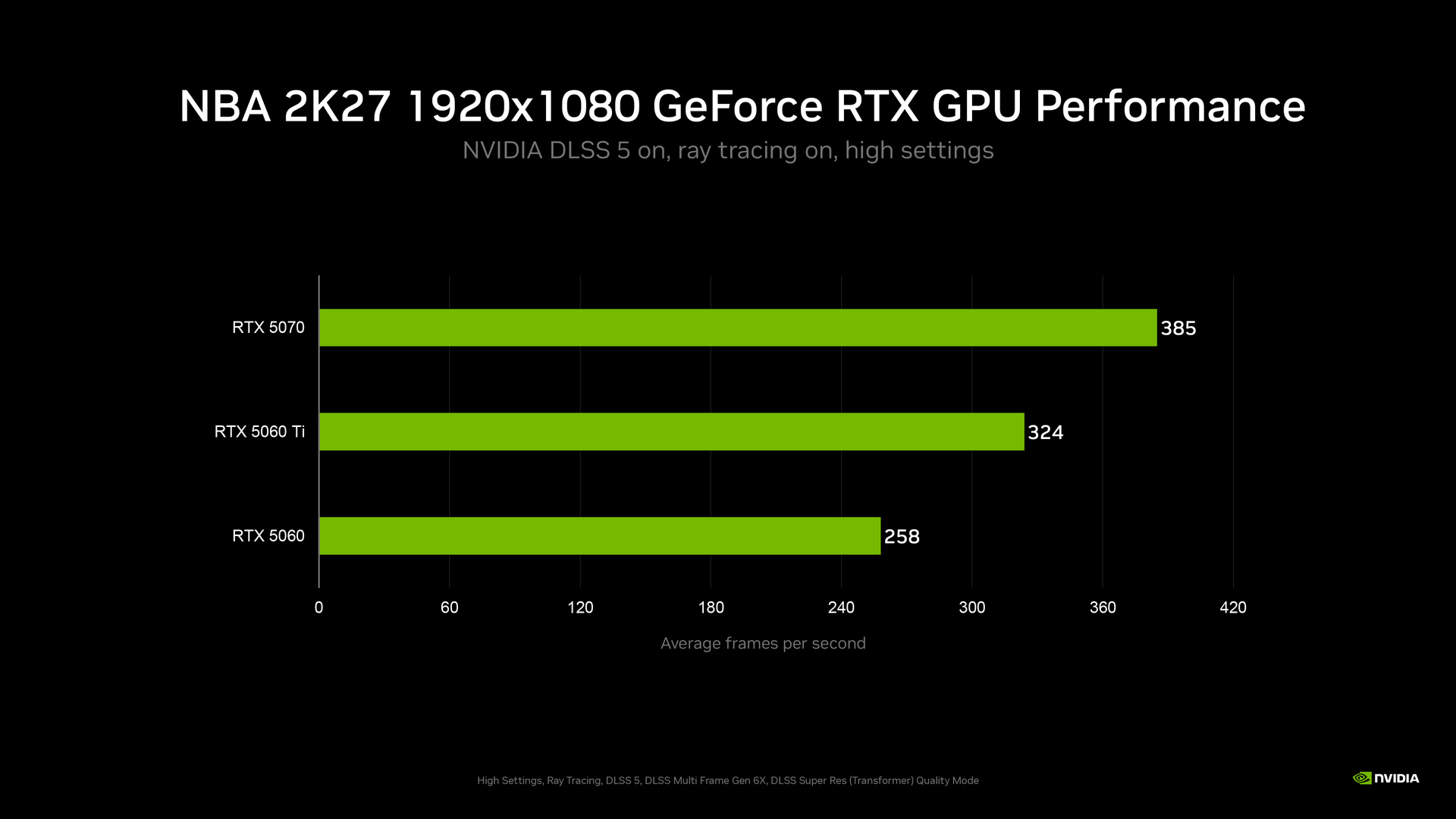 NVIDIA DLSS 5