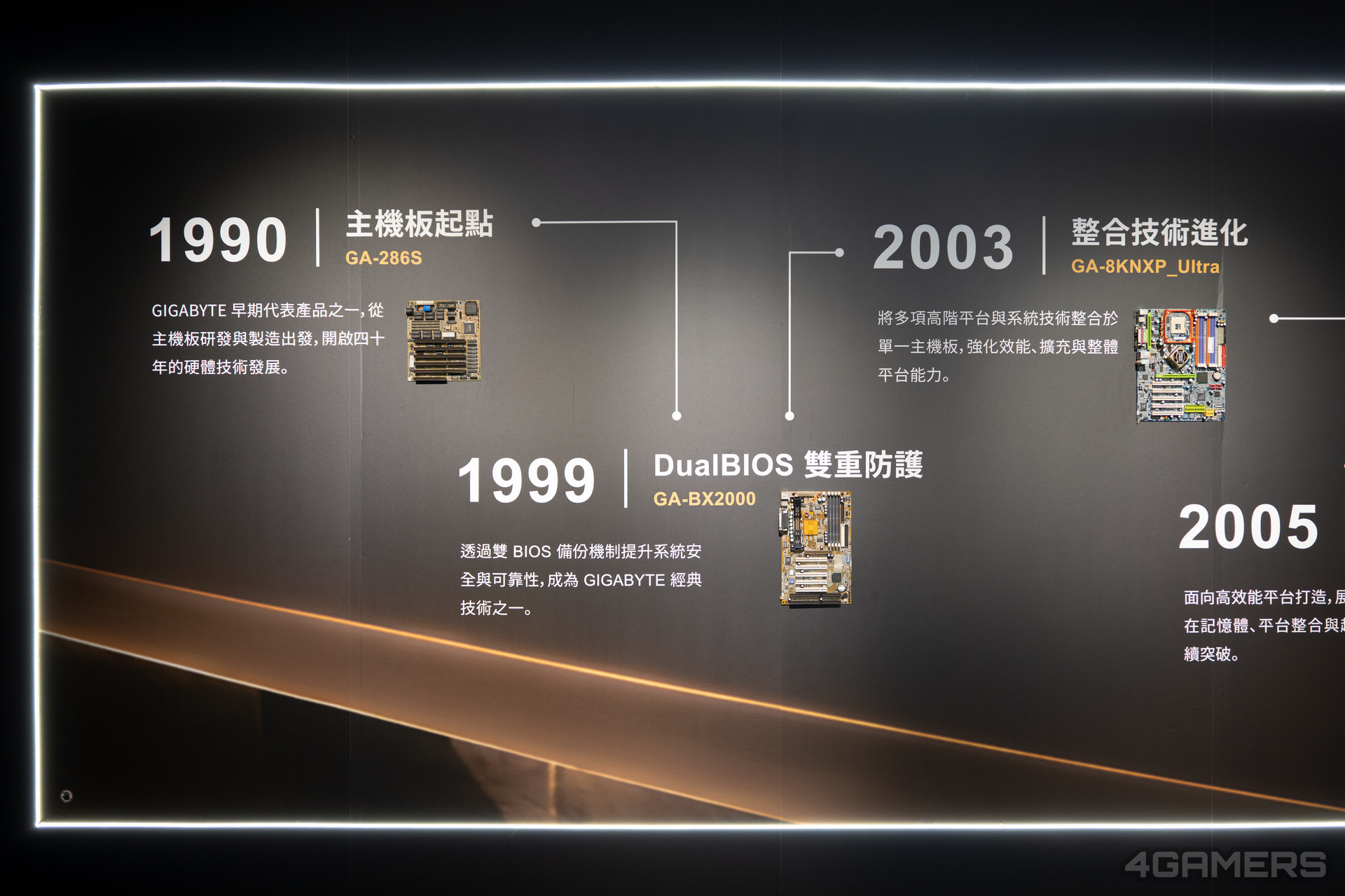 技嘉 40 週年特展