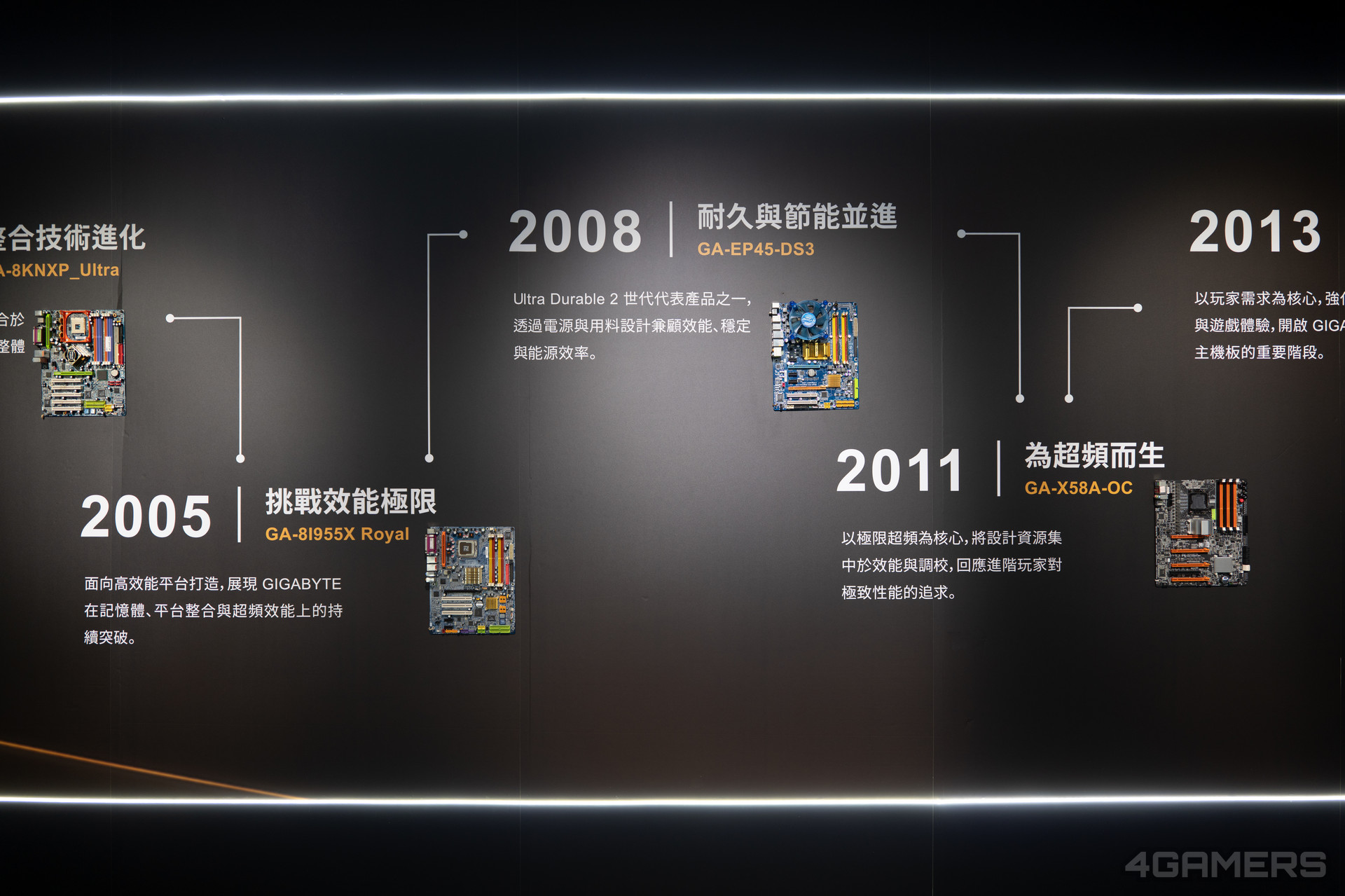 技嘉 40 週年特展