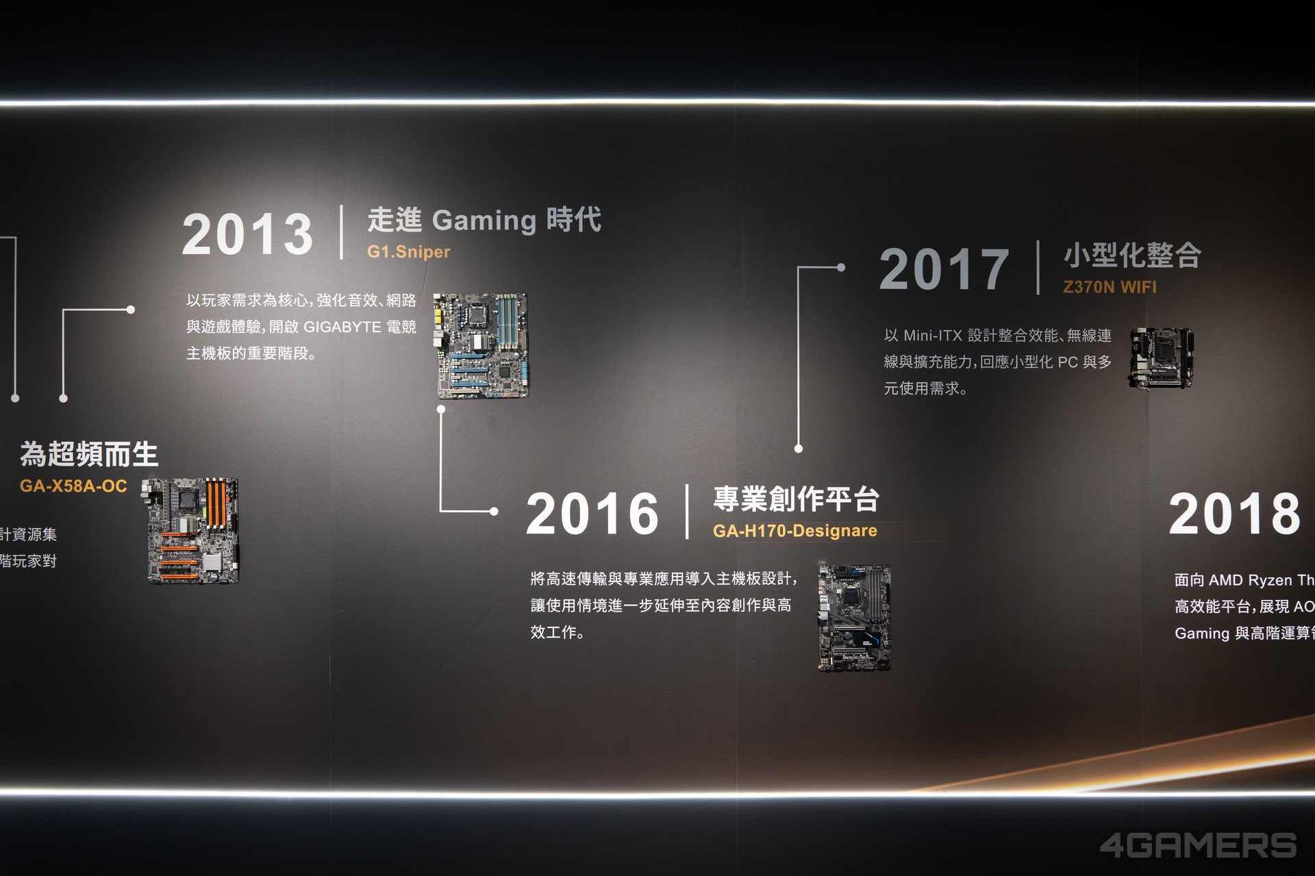 技嘉 40 週年特展