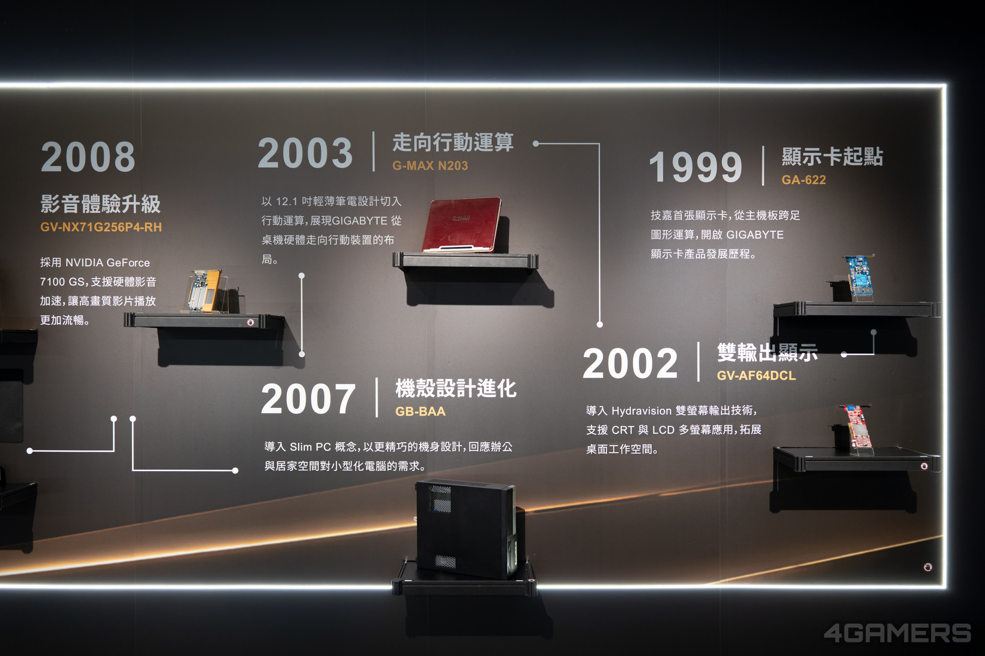 技嘉 40 週年特展
