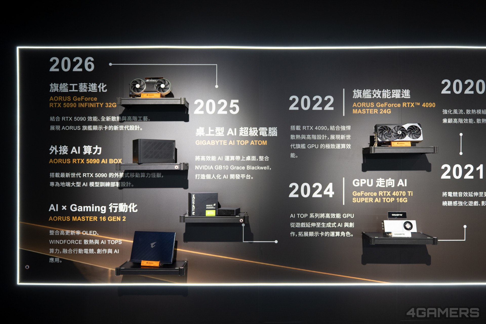 技嘉 40 週年特展