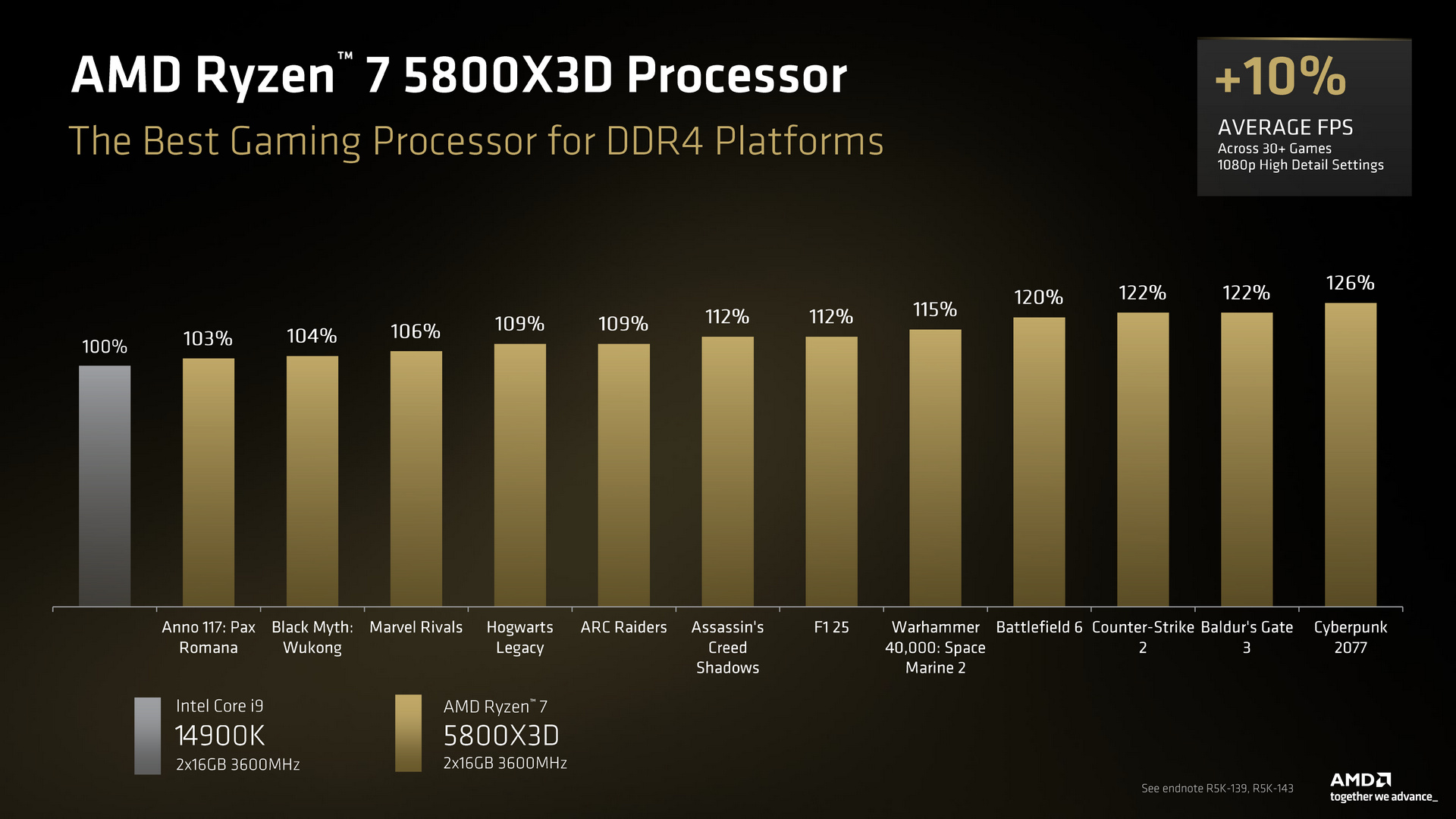 AMD Ryzen 7 5800X3D 10th Anniversary Edition
