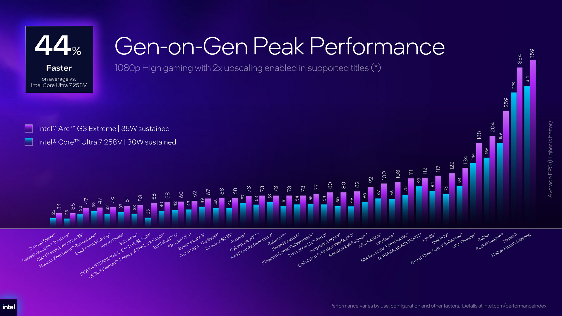 Intel Arc G3