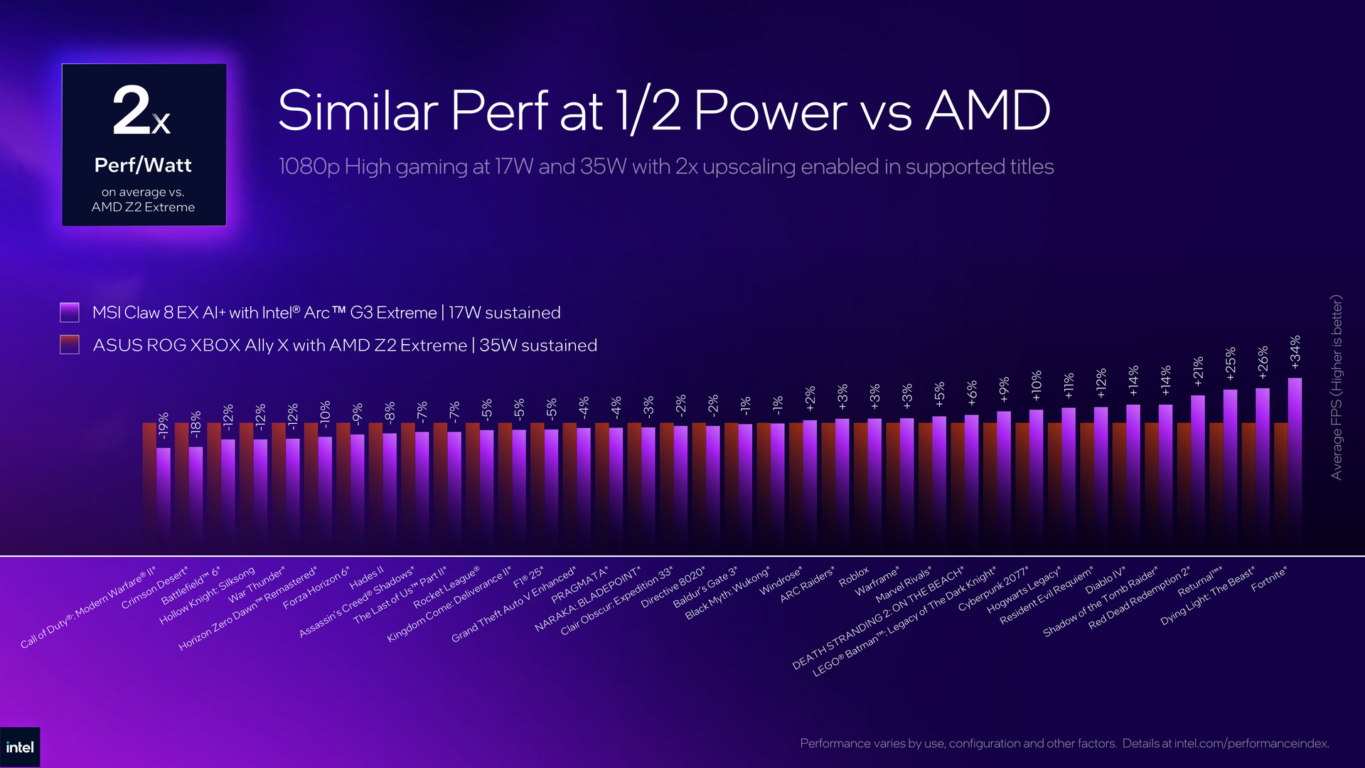 Intel Arc G3