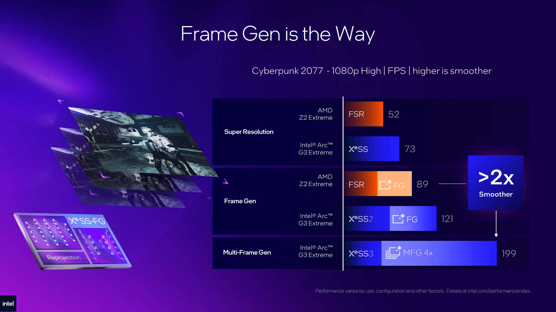 Intel Arc G3