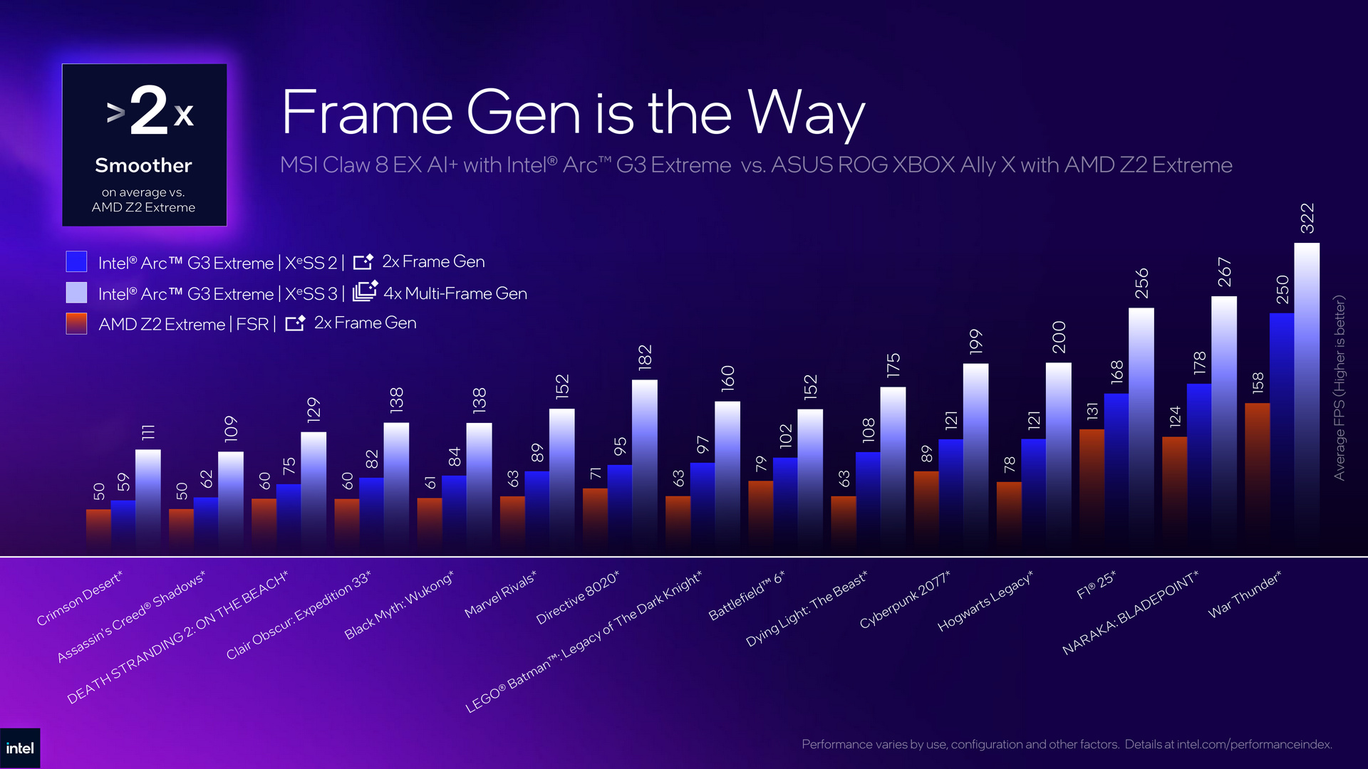 Intel Arc G3