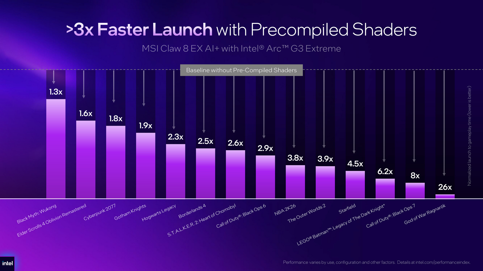 Intel Arc G3