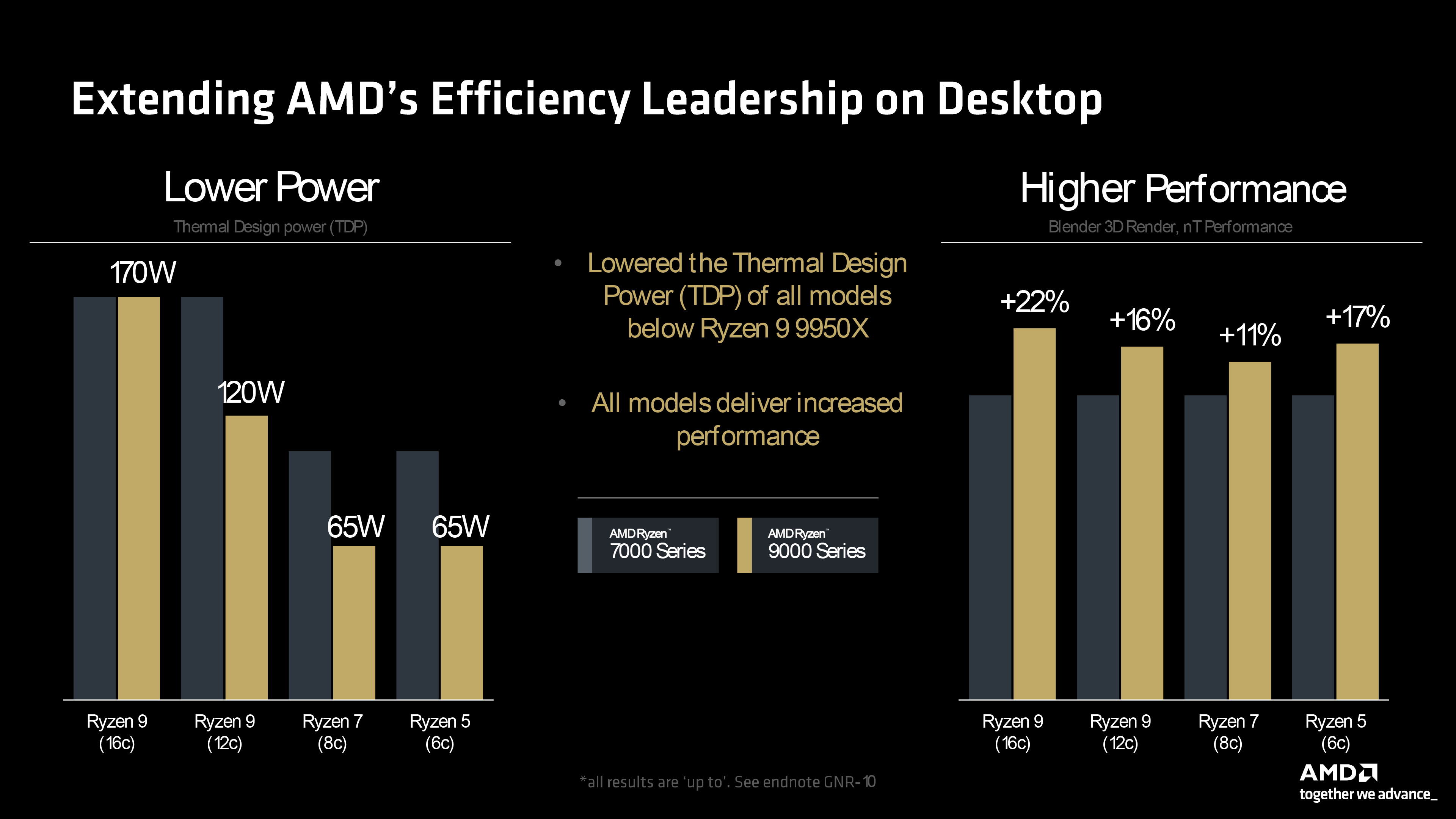 AMD Ryzen 9000