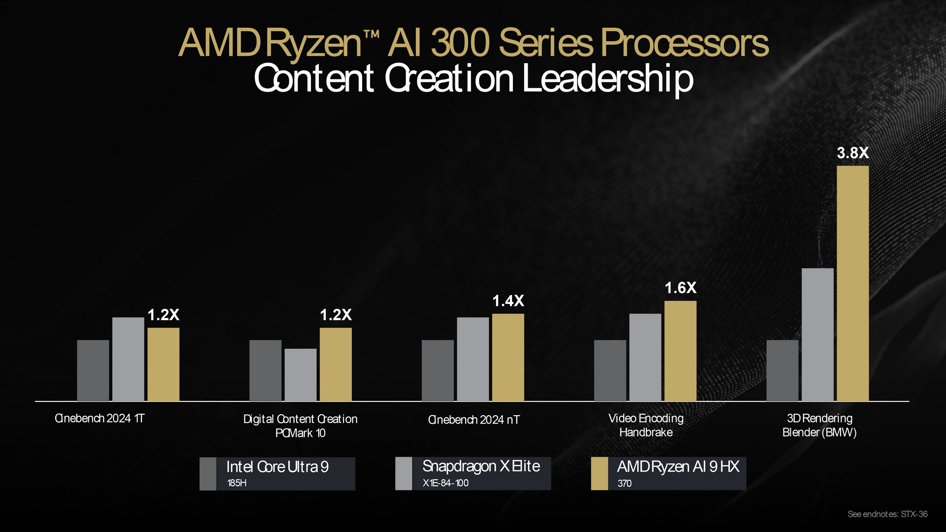 AMD Ryzen AI 300