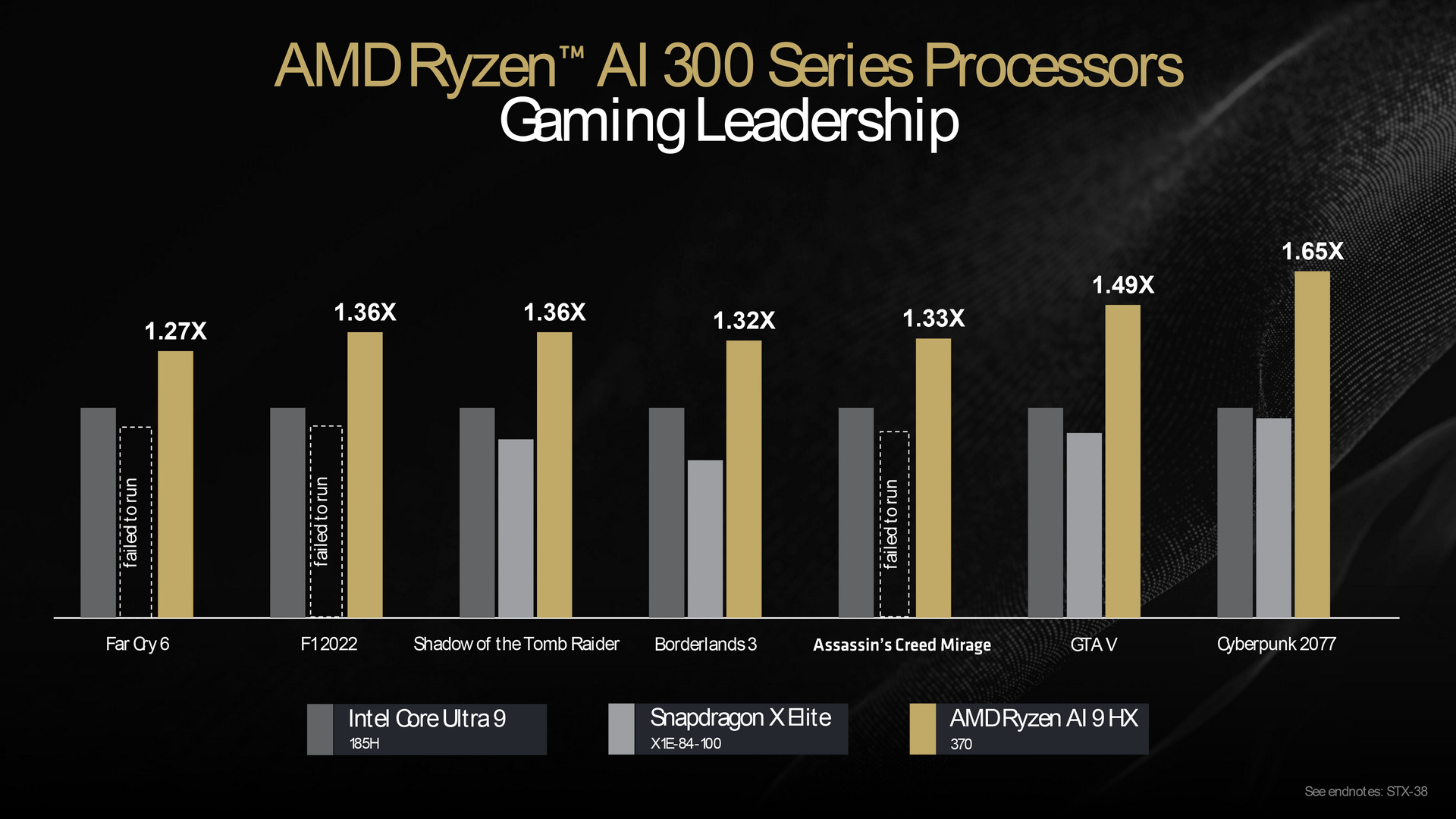 AMD Ryzen AI 300