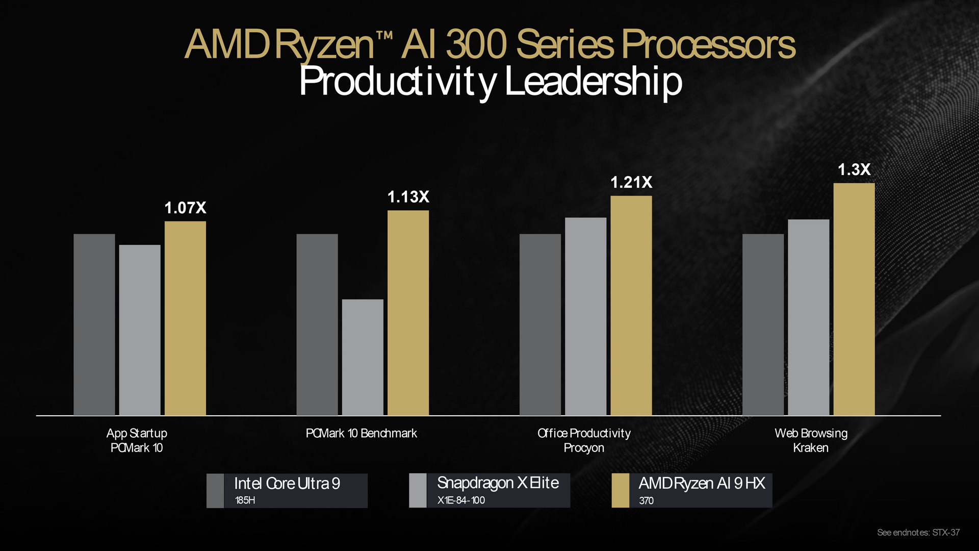 AMD Ryzen AI 300