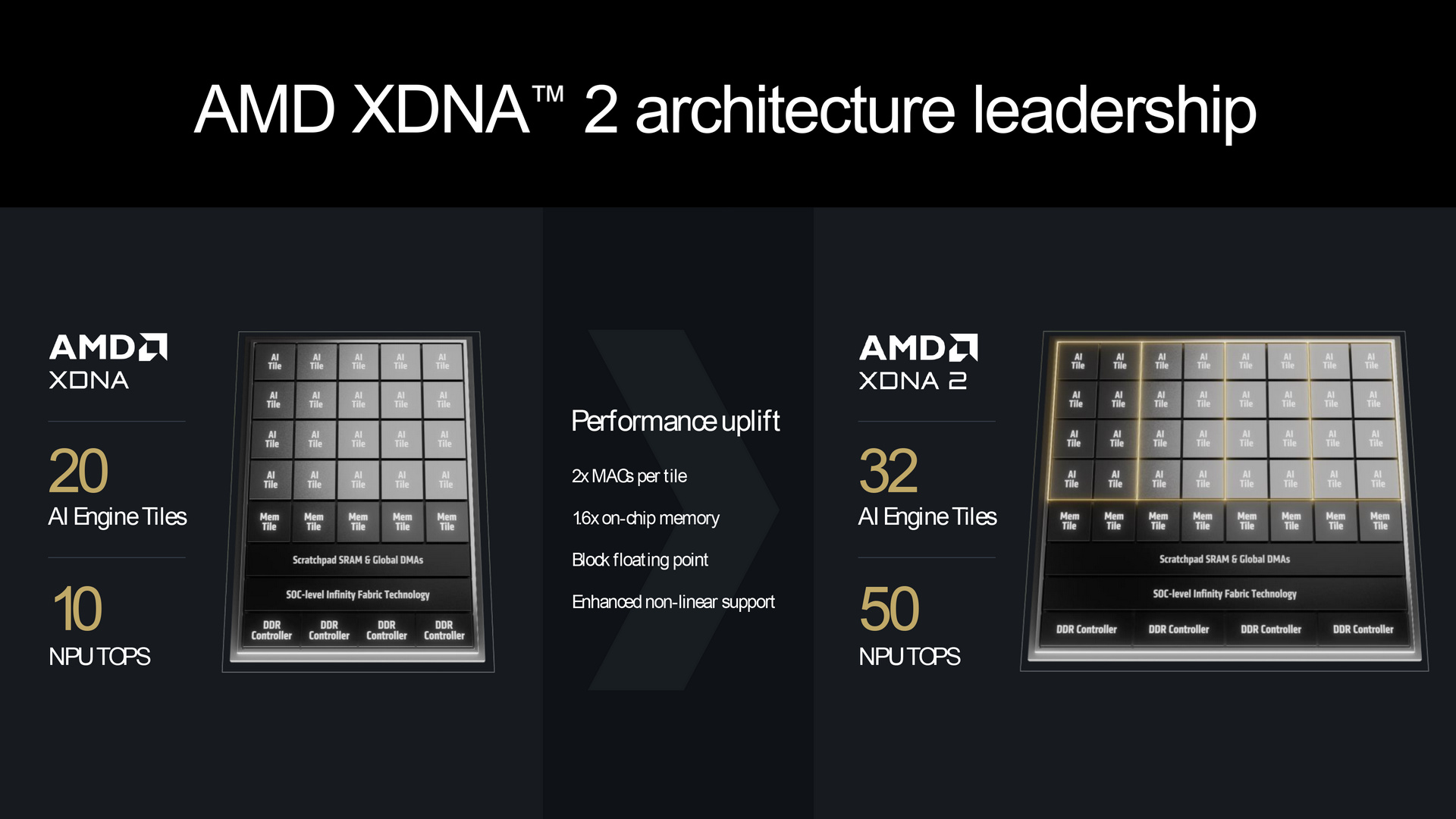 AMD XDNA 2