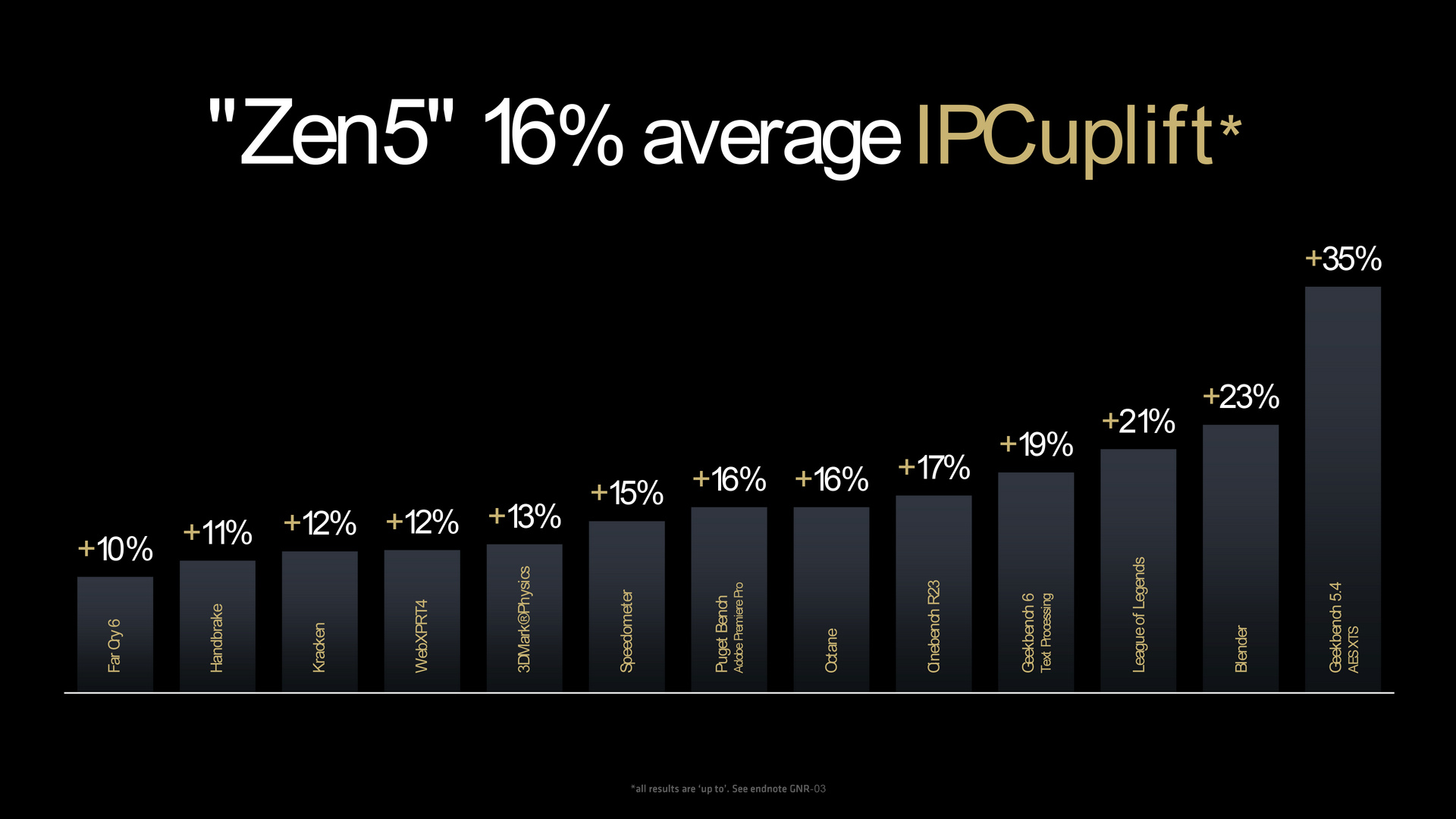 AMD Zen 5 架構