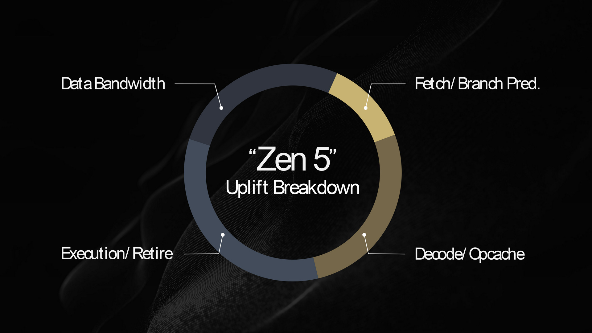 AMD Zen 5 架構