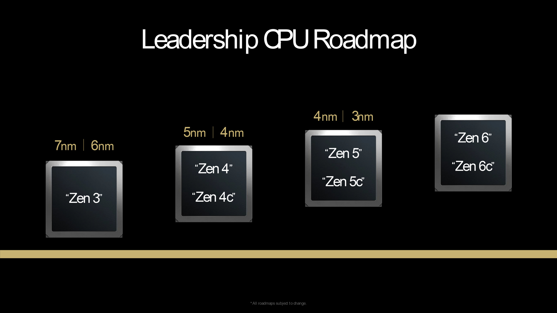 AMD Zen 5 架構