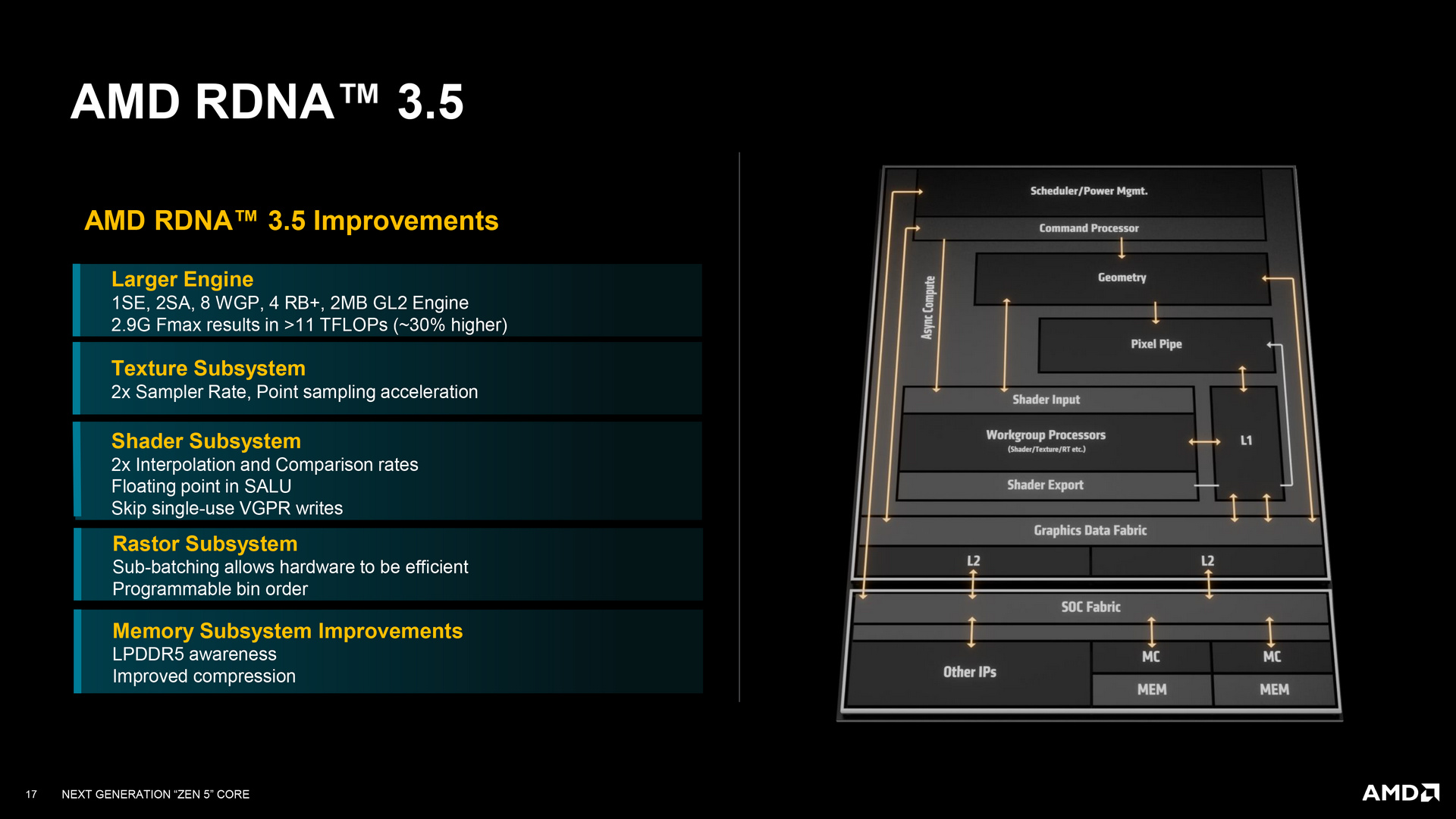 AMD Zen 5 and Zen 5c Architecture