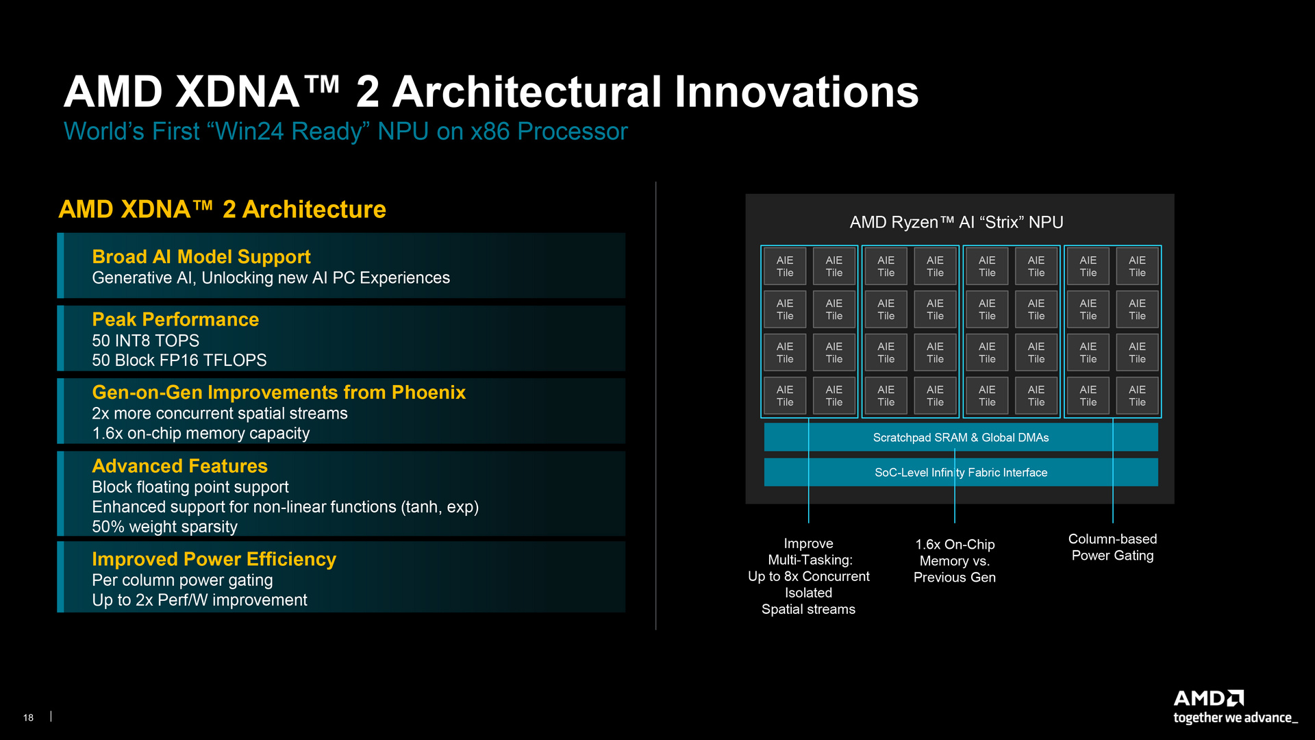 AMD Zen 5 and Zen 5c Architecture