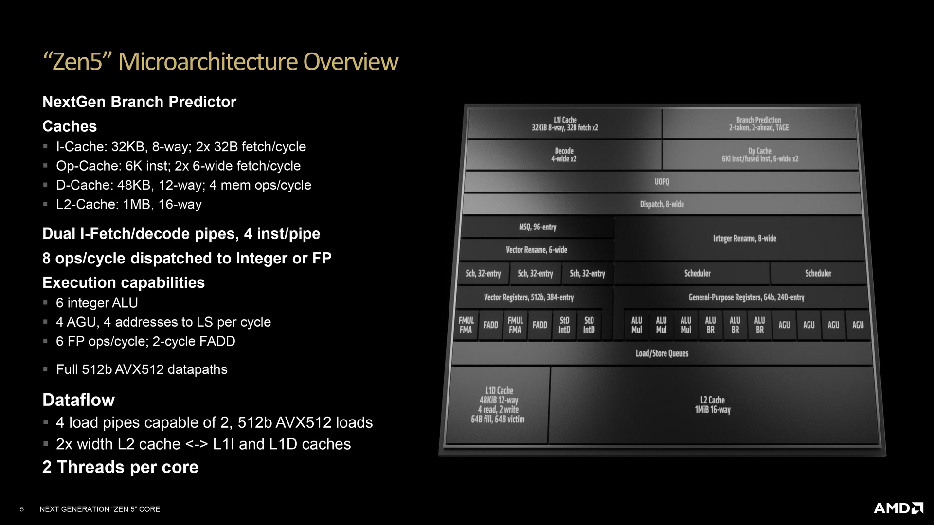 AMD Zen 5 and Zen 5c Architecture