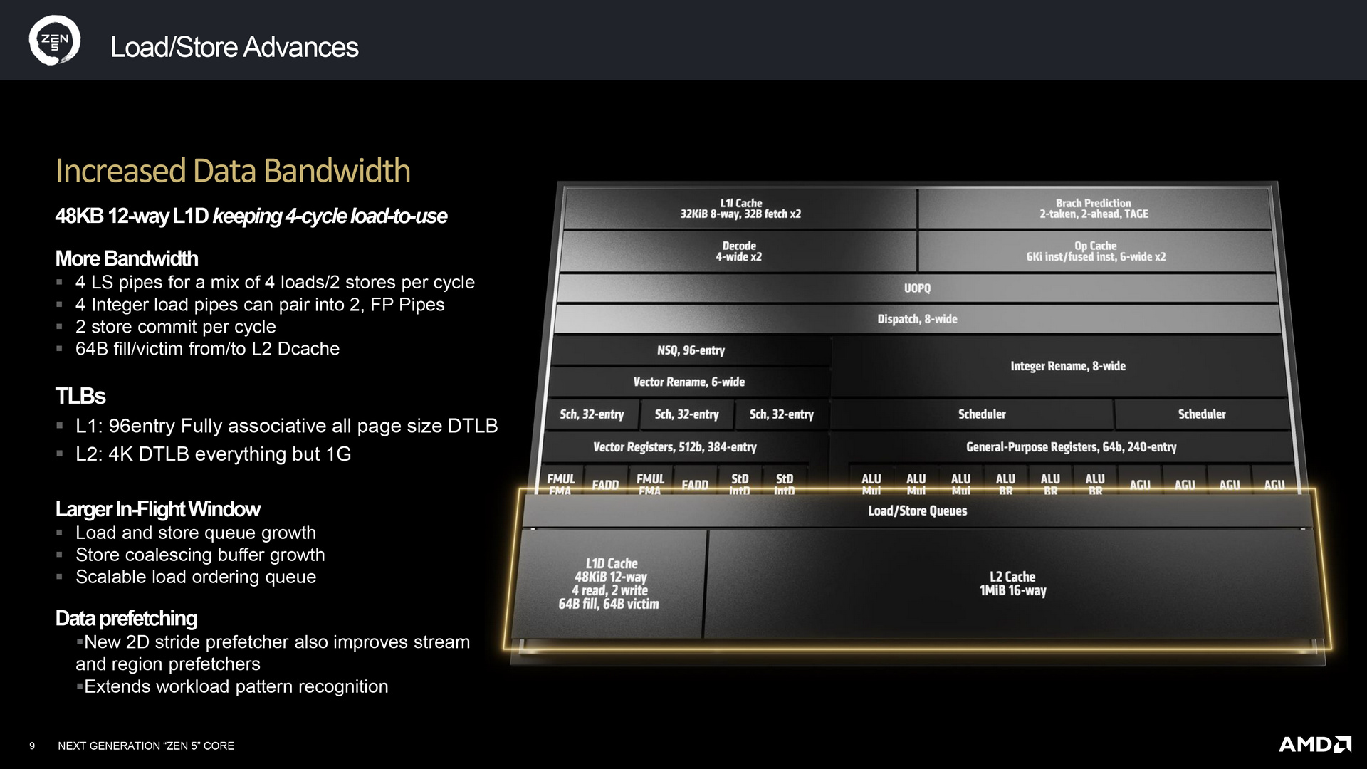 AMD Zen 5 and Zen 5c Architecture