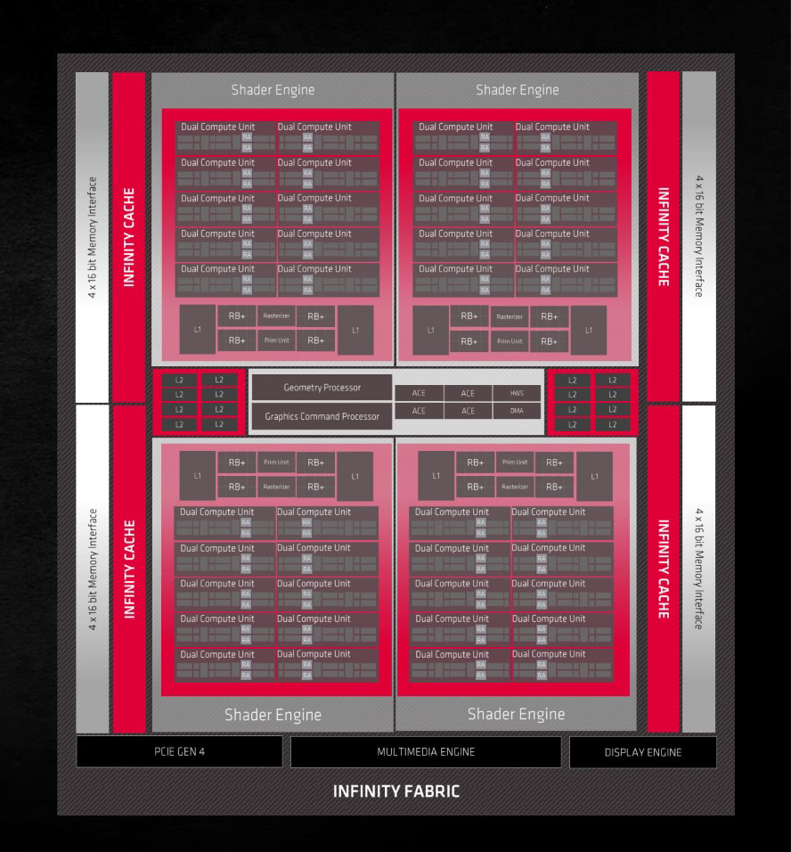 AMD Navi 21 Block Diagram