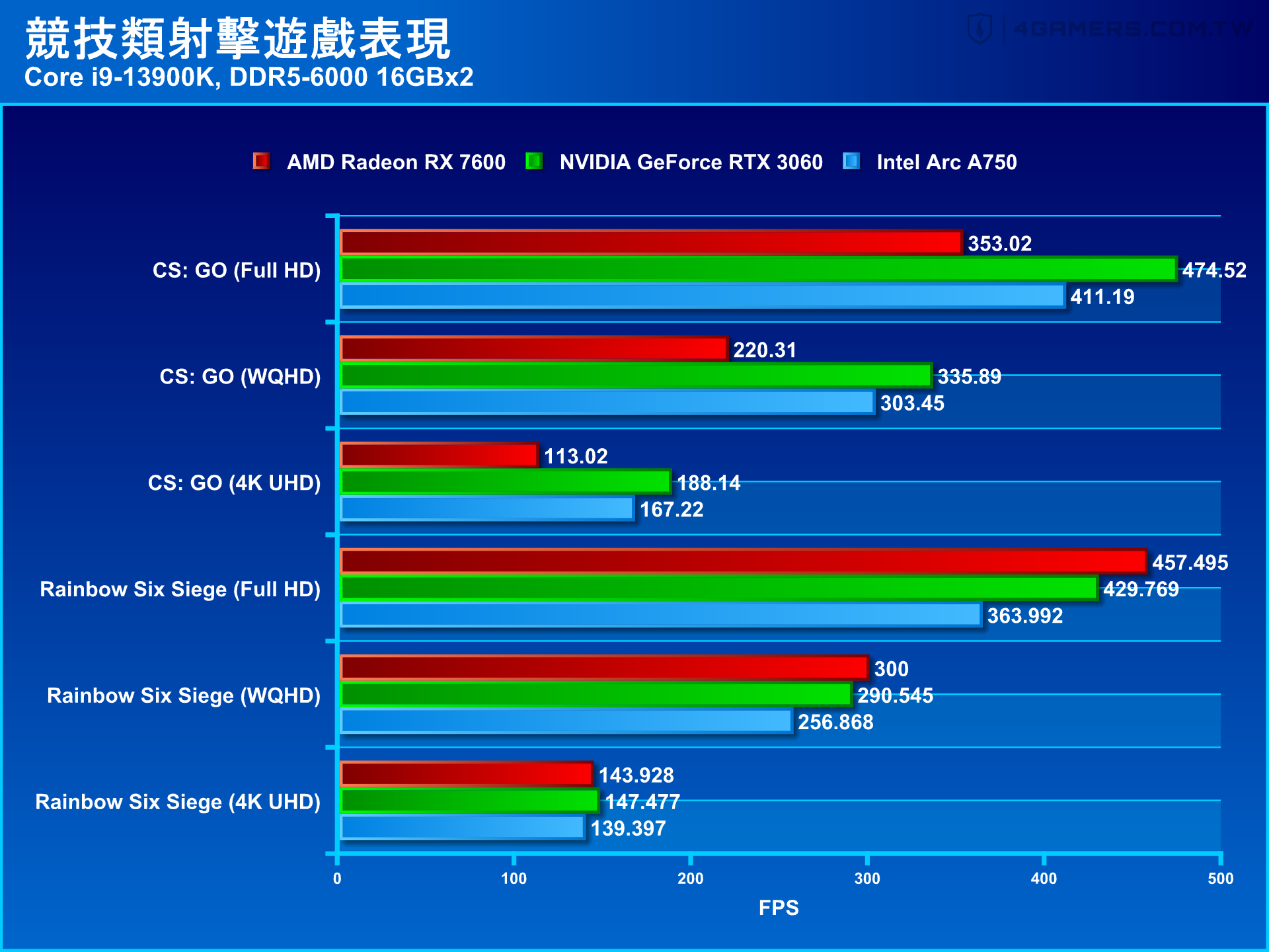 AMD Radeon RX 7600