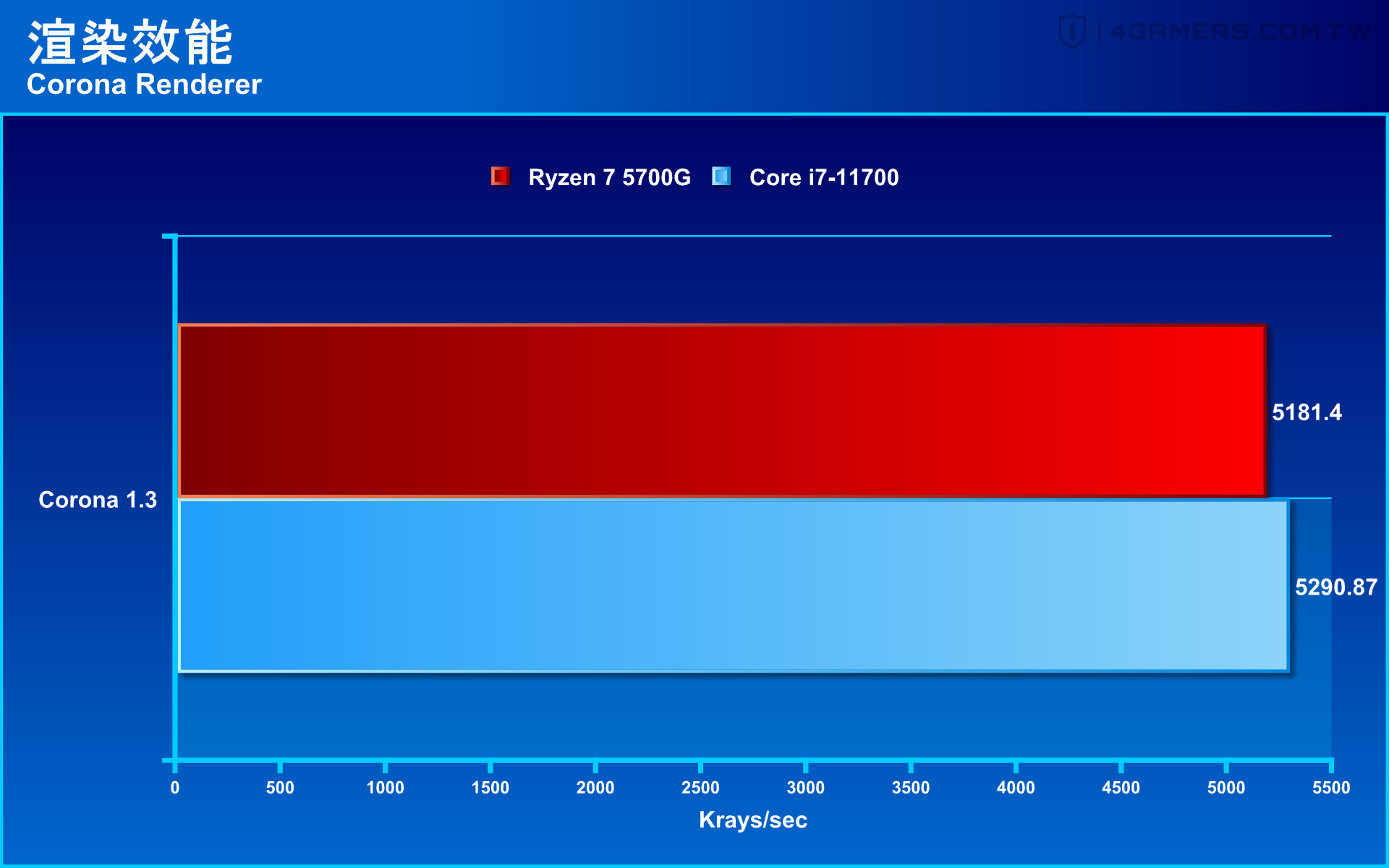 AMD Ryzen 7 5700G