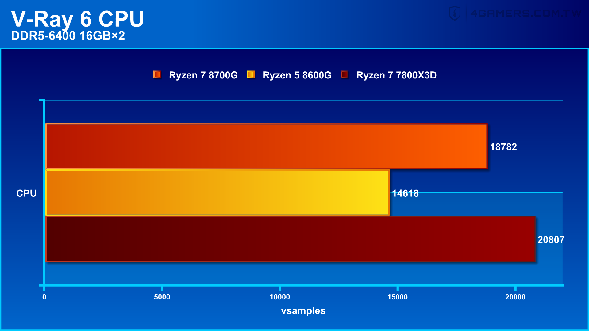 AMD Ryzen 7 8700G and Ryzen 5 8600G