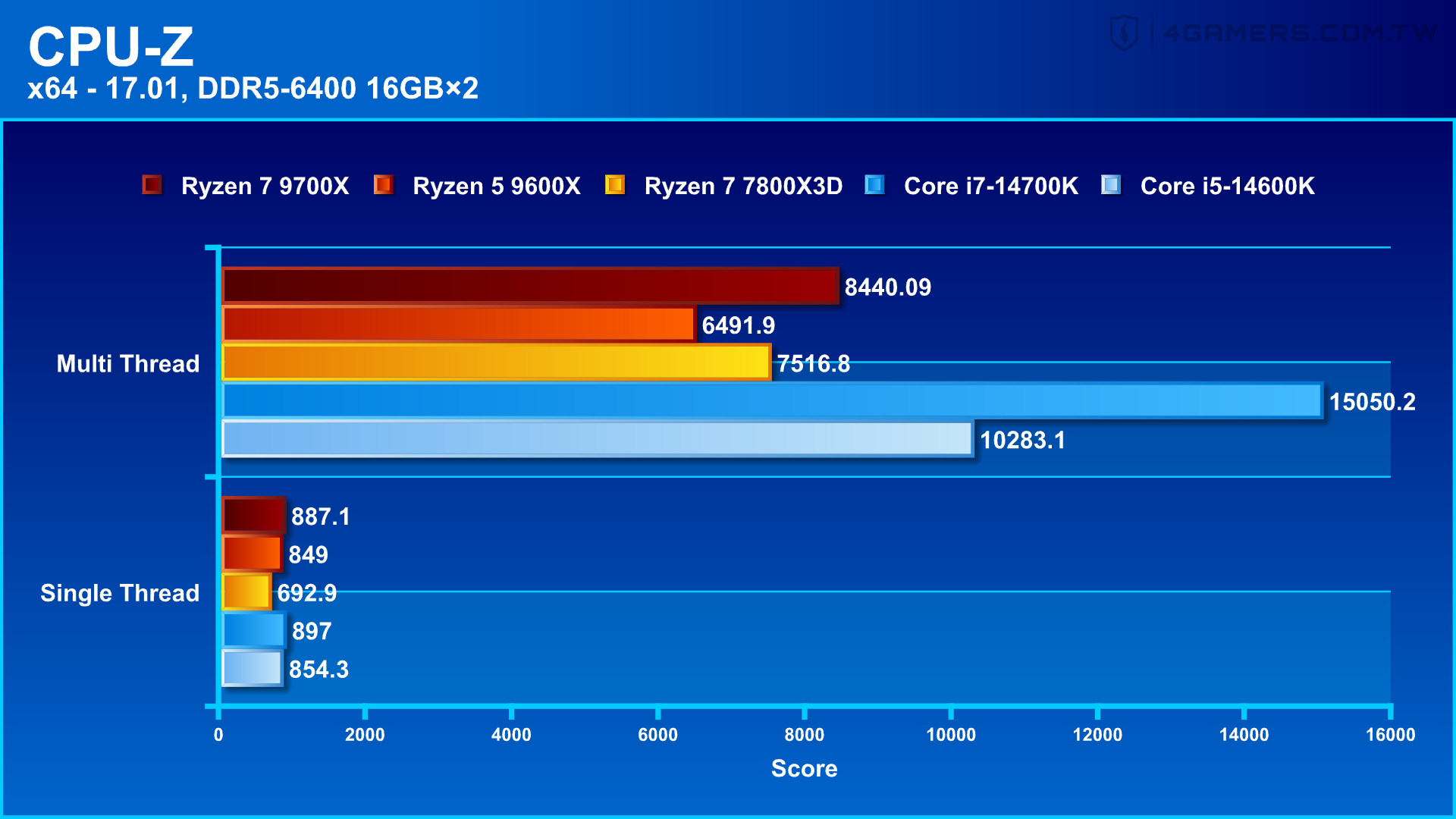 AMD Ryzen 7 9700X & Ryzen 5 9600X