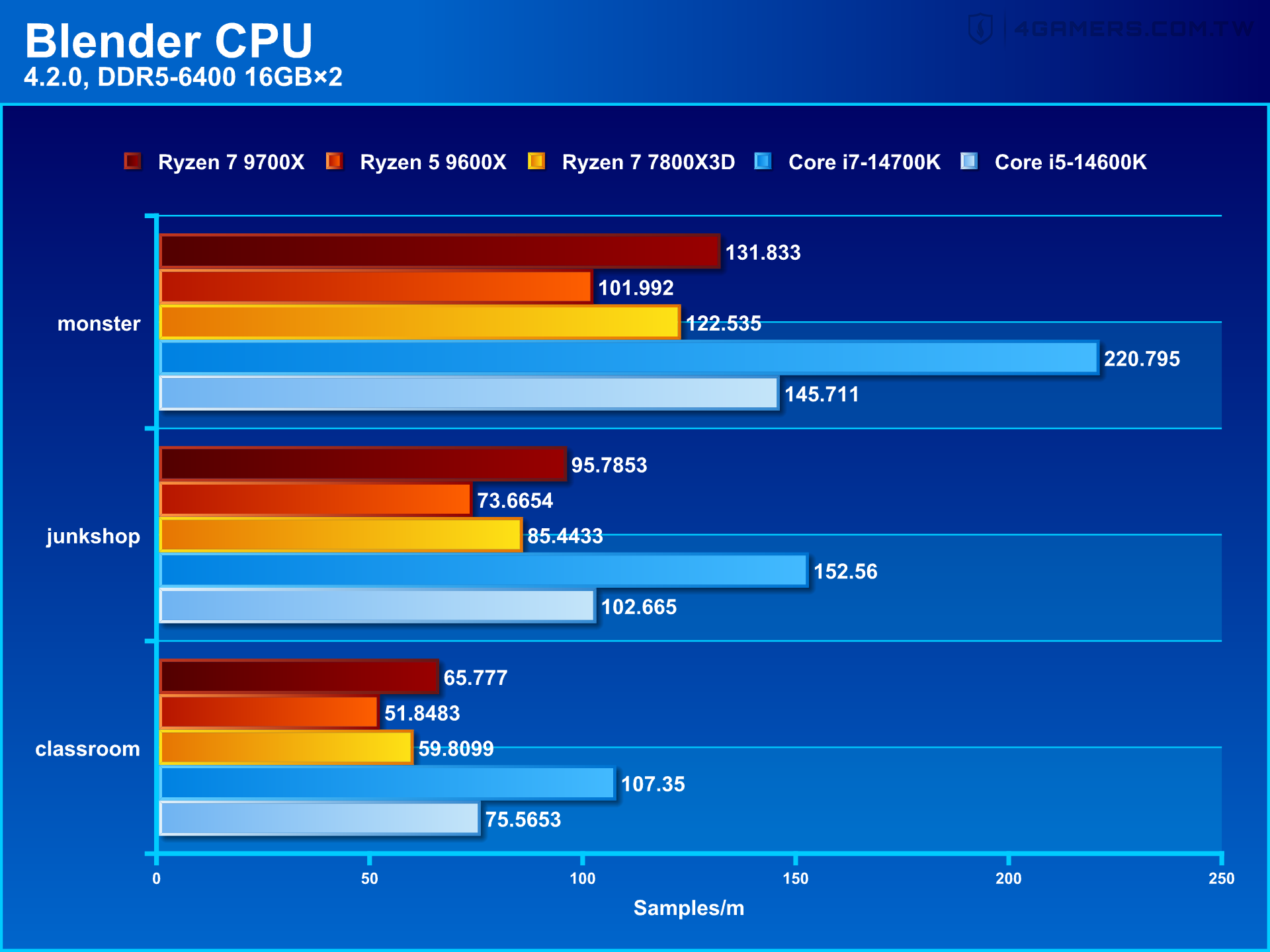 AMD Ryzen 7 9700X & Ryzen 5 9600X