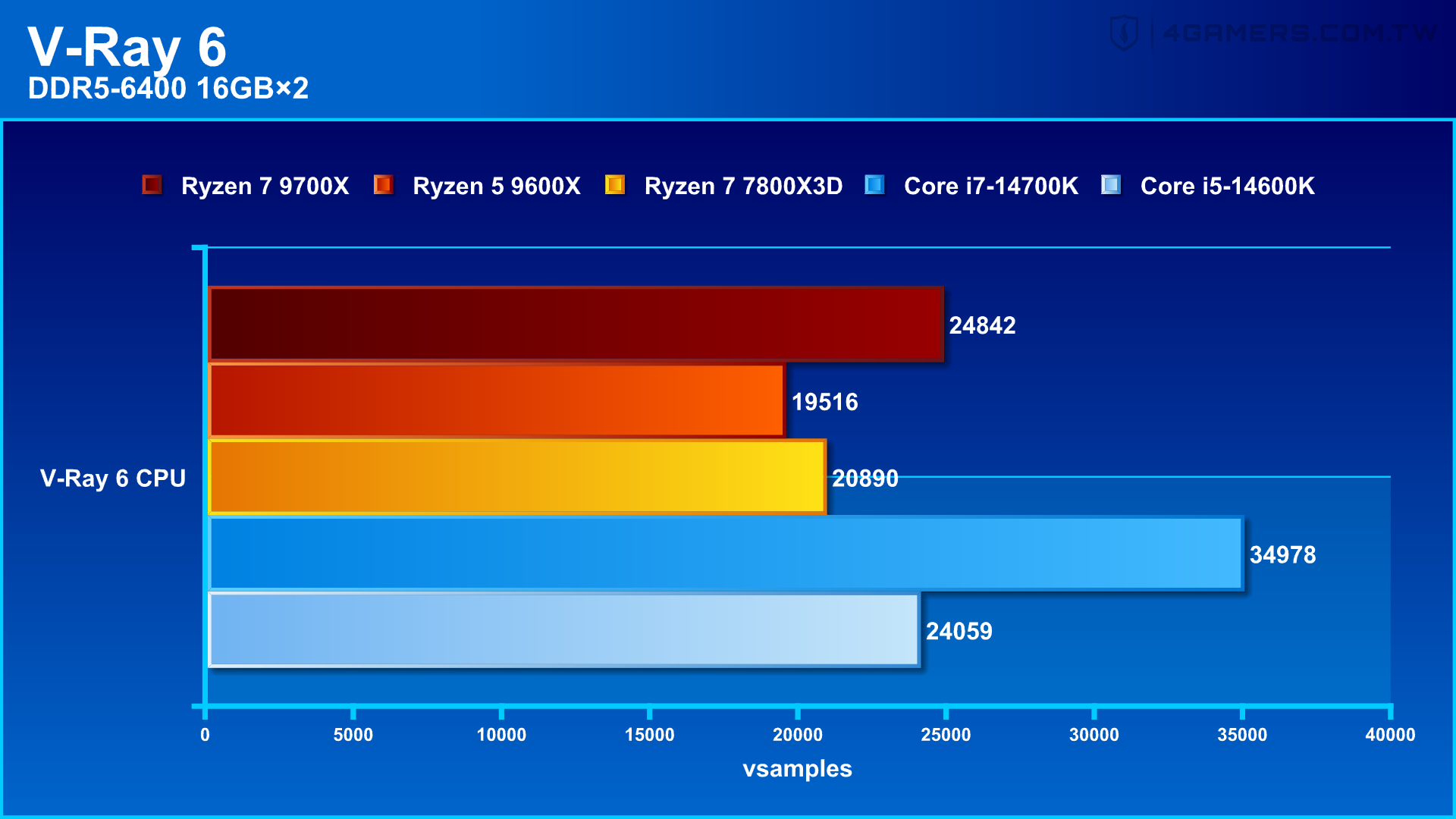 AMD Ryzen 7 9700X & Ryzen 5 9600X