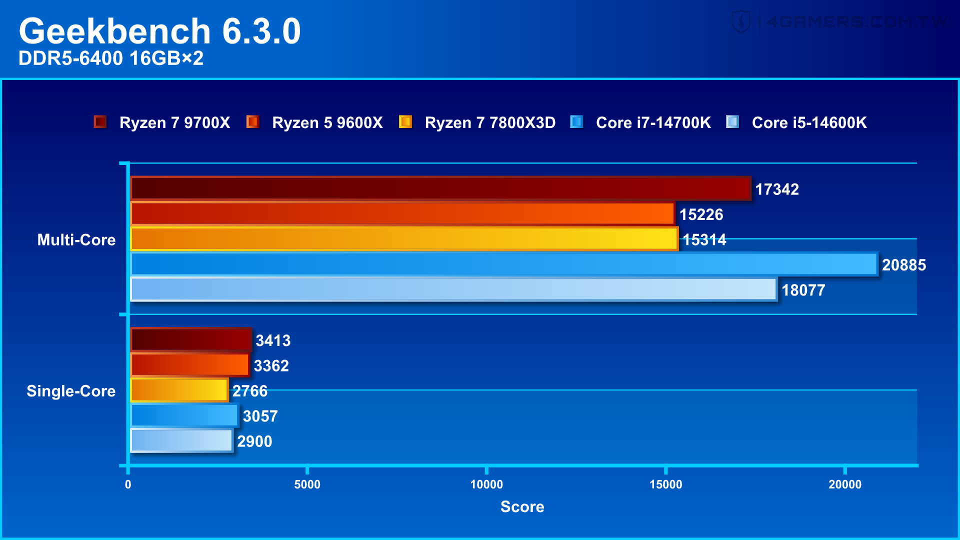 AMD Ryzen 7 9700X & Ryzen 5 9600X