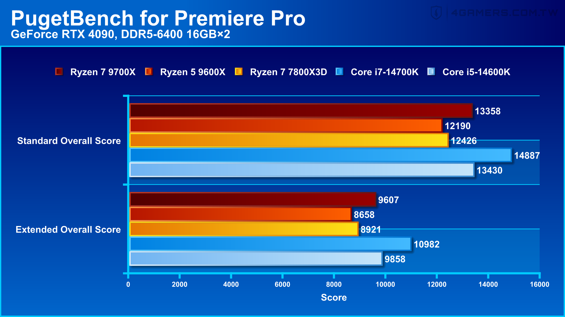 AMD Ryzen 7 9700X & Ryzen 5 9600X