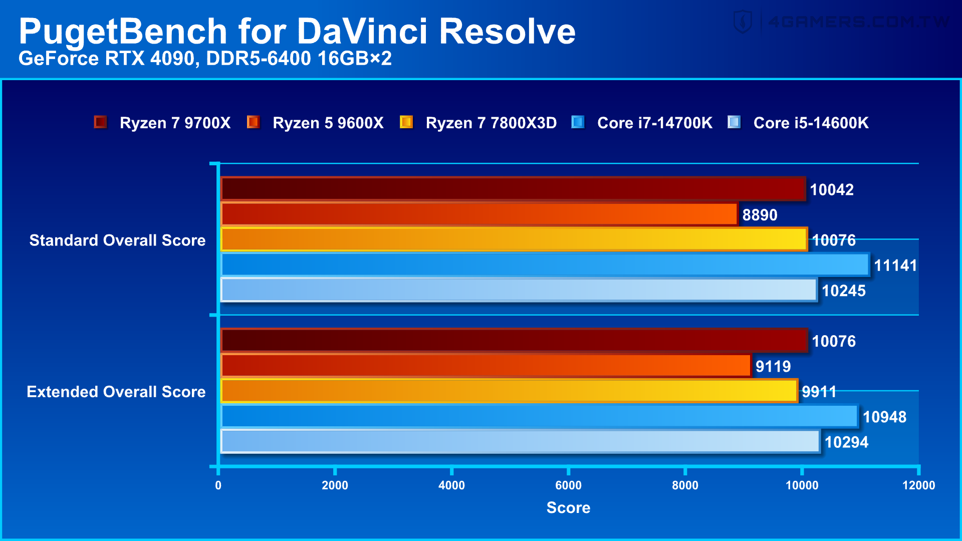 AMD Ryzen 7 9700X & Ryzen 5 9600X