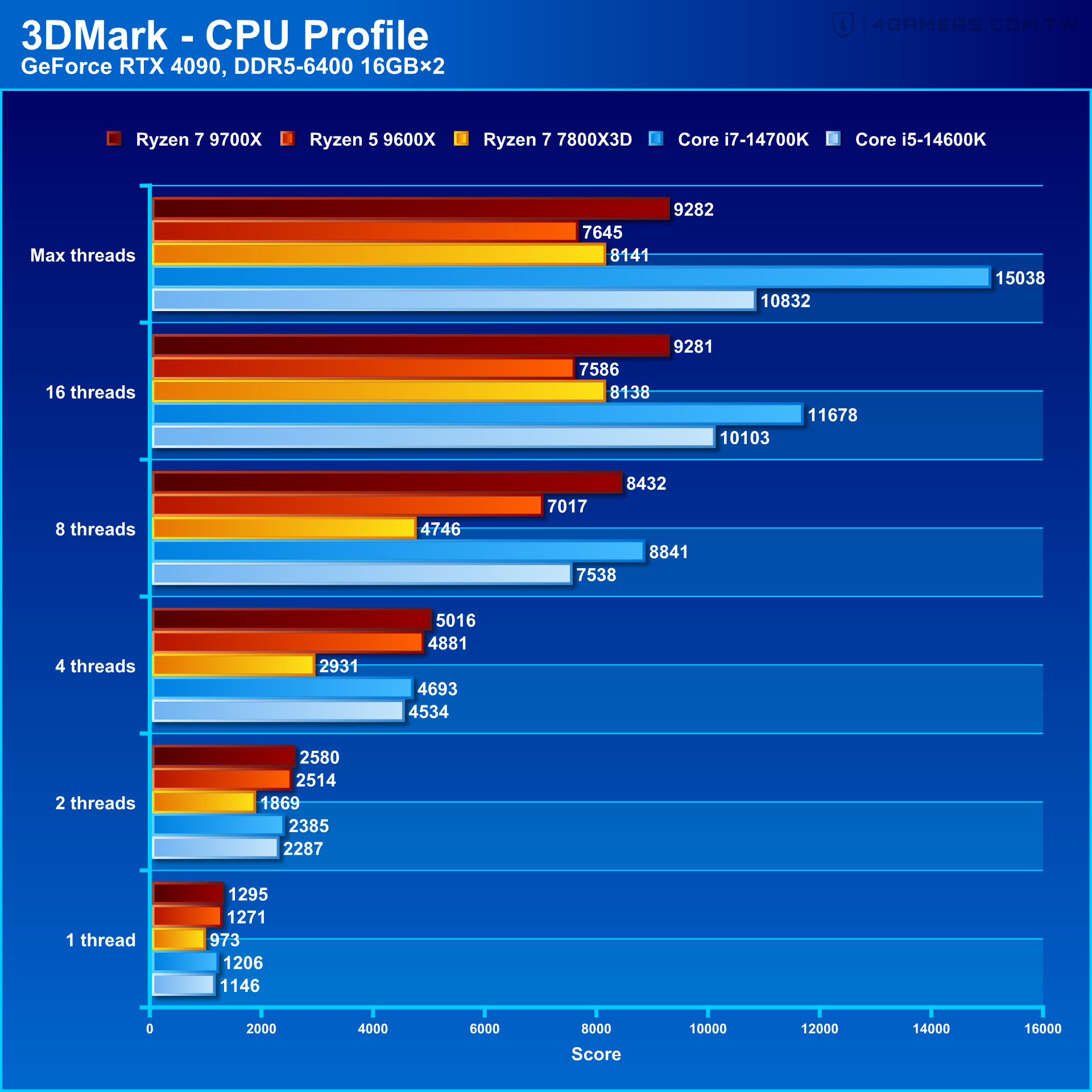 AMD Ryzen 7 9700X & Ryzen 5 9600X