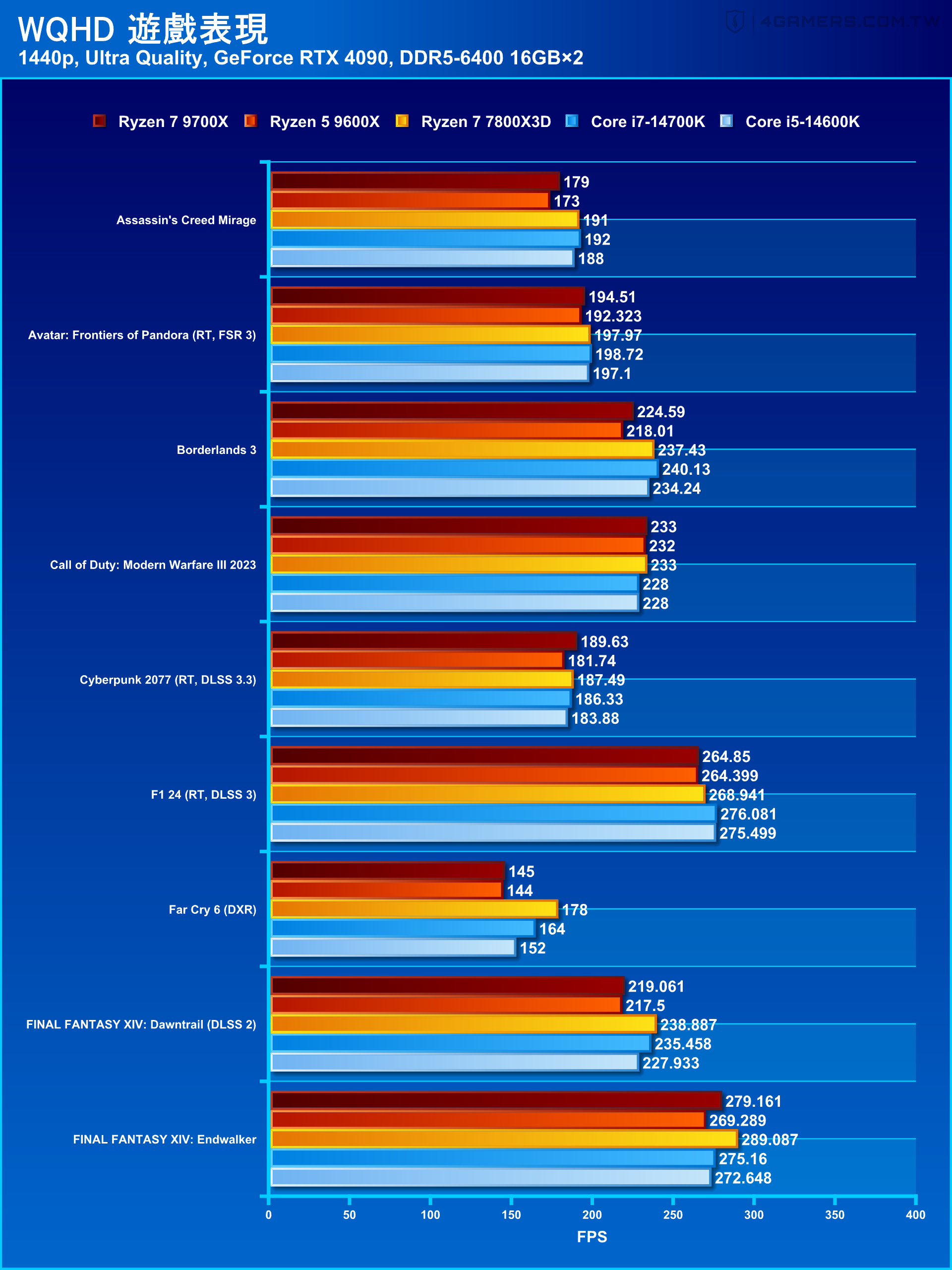 AMD Ryzen 7 9700X & Ryzen 5 9600X